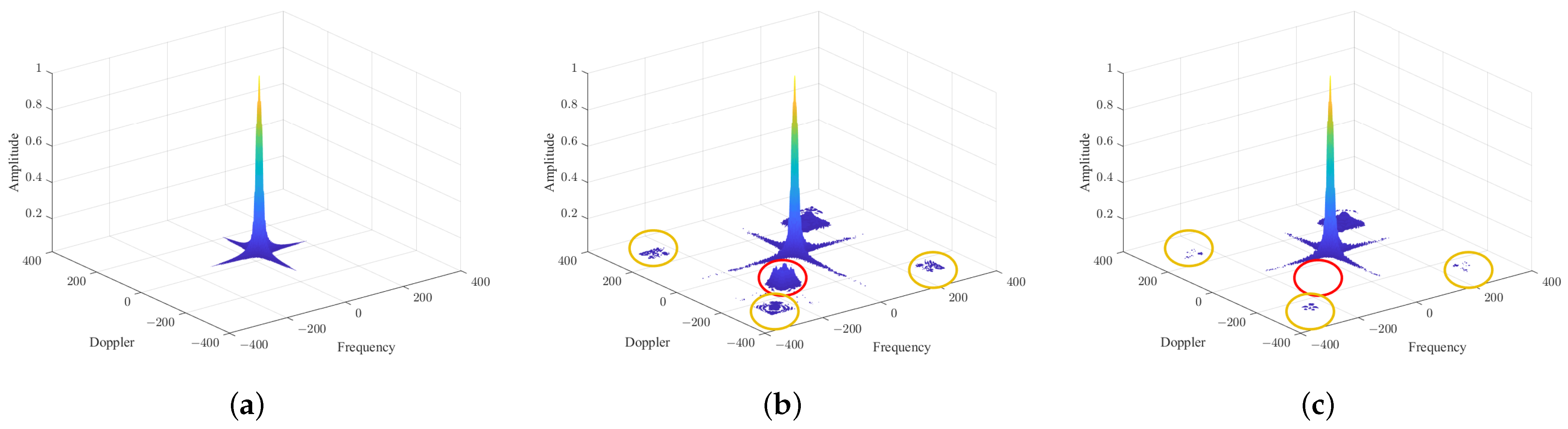 Remotesensing 15 00310 g006