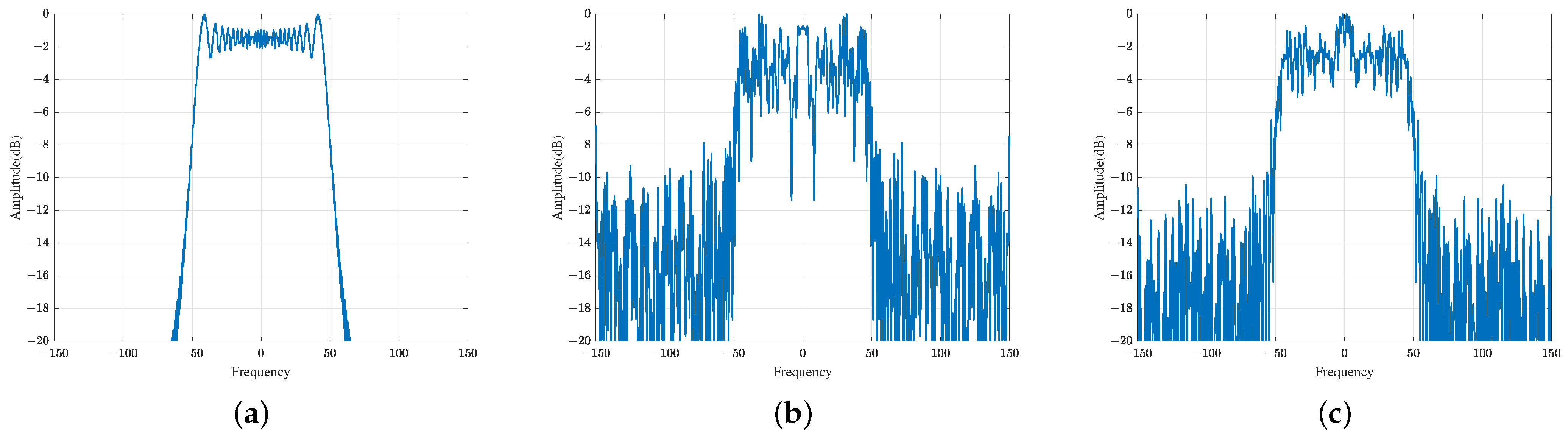 Remotesensing 15 00310 g008