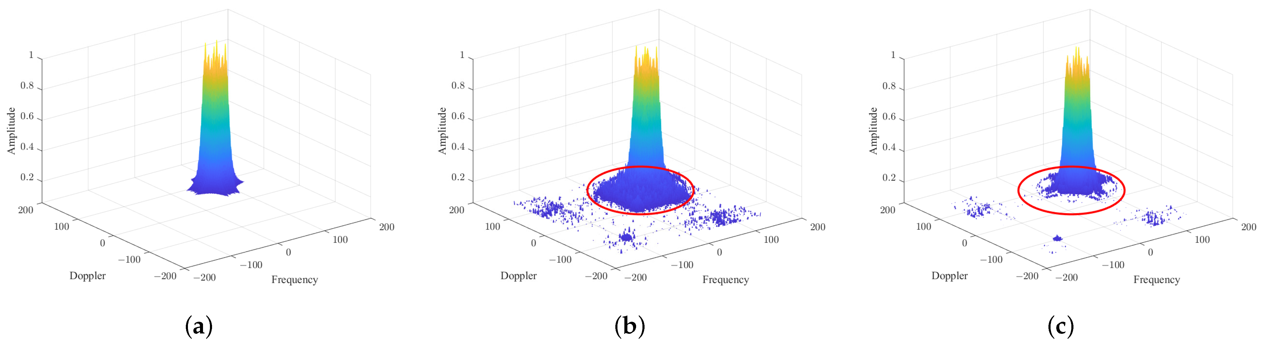 Remotesensing 15 00310 g009
