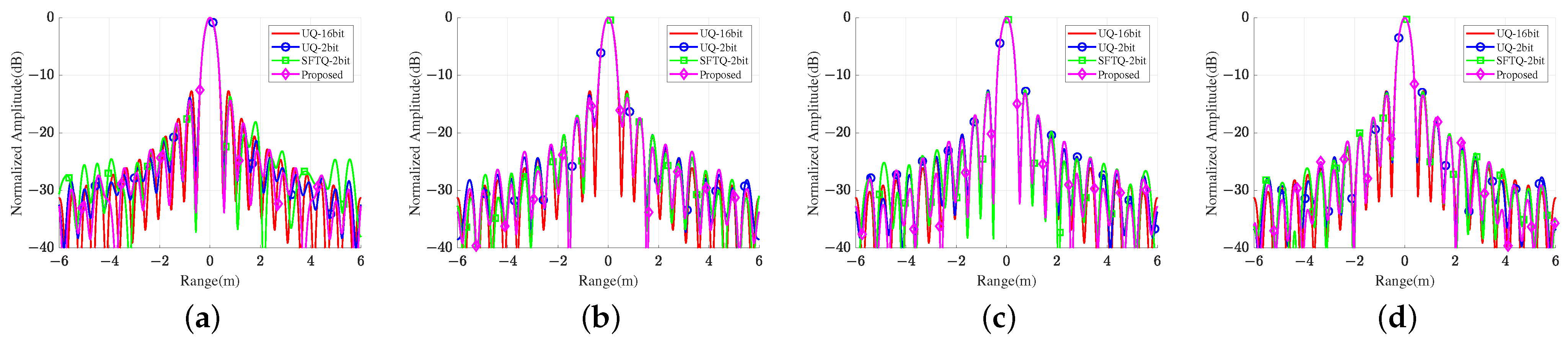 Remotesensing 15 00310 g011