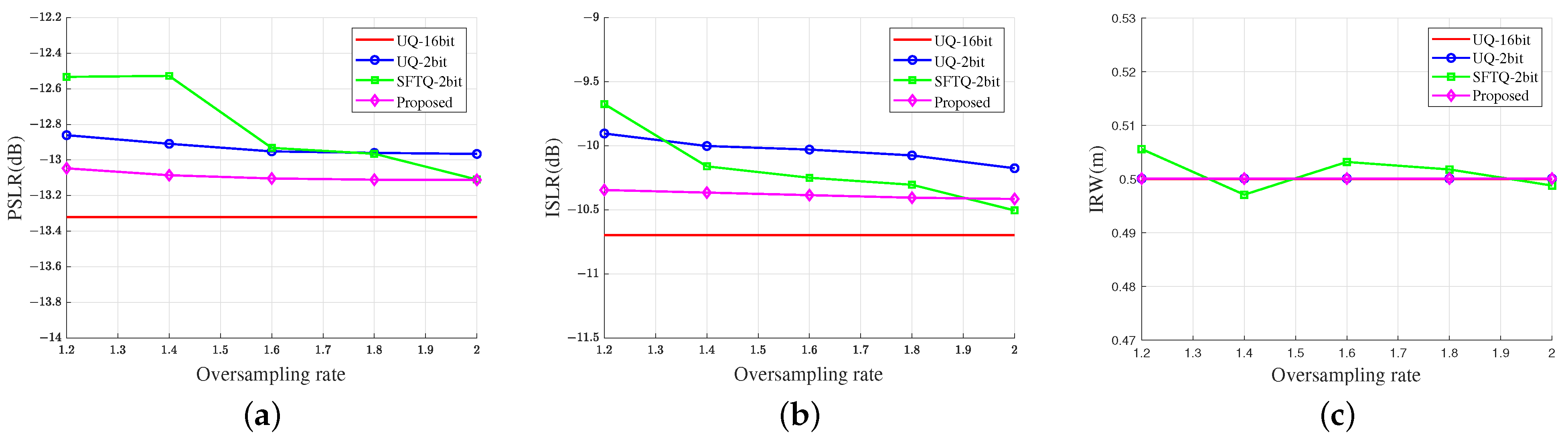 Remotesensing 15 00310 g012