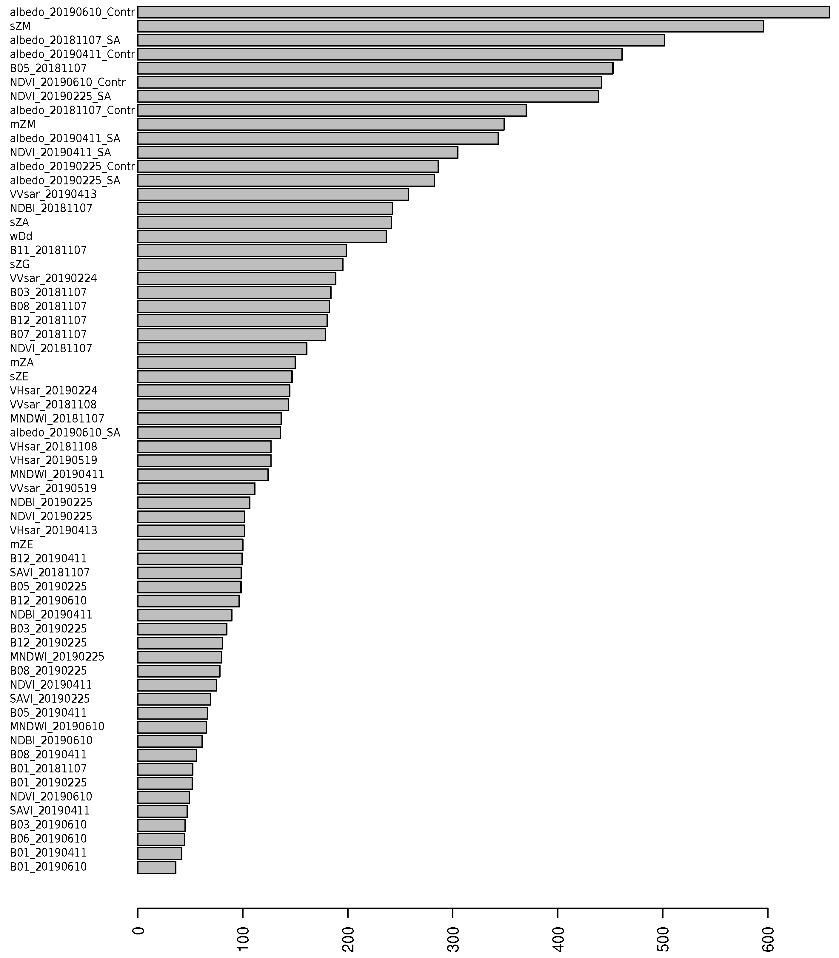 Remotesensing 15 00312 g006