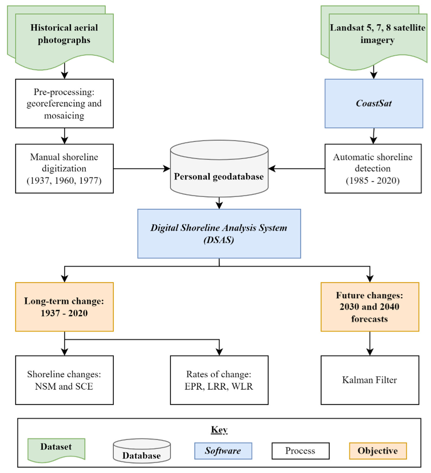 Remotesensing 15 00317 g002 Remotesensing 15 00317 g002