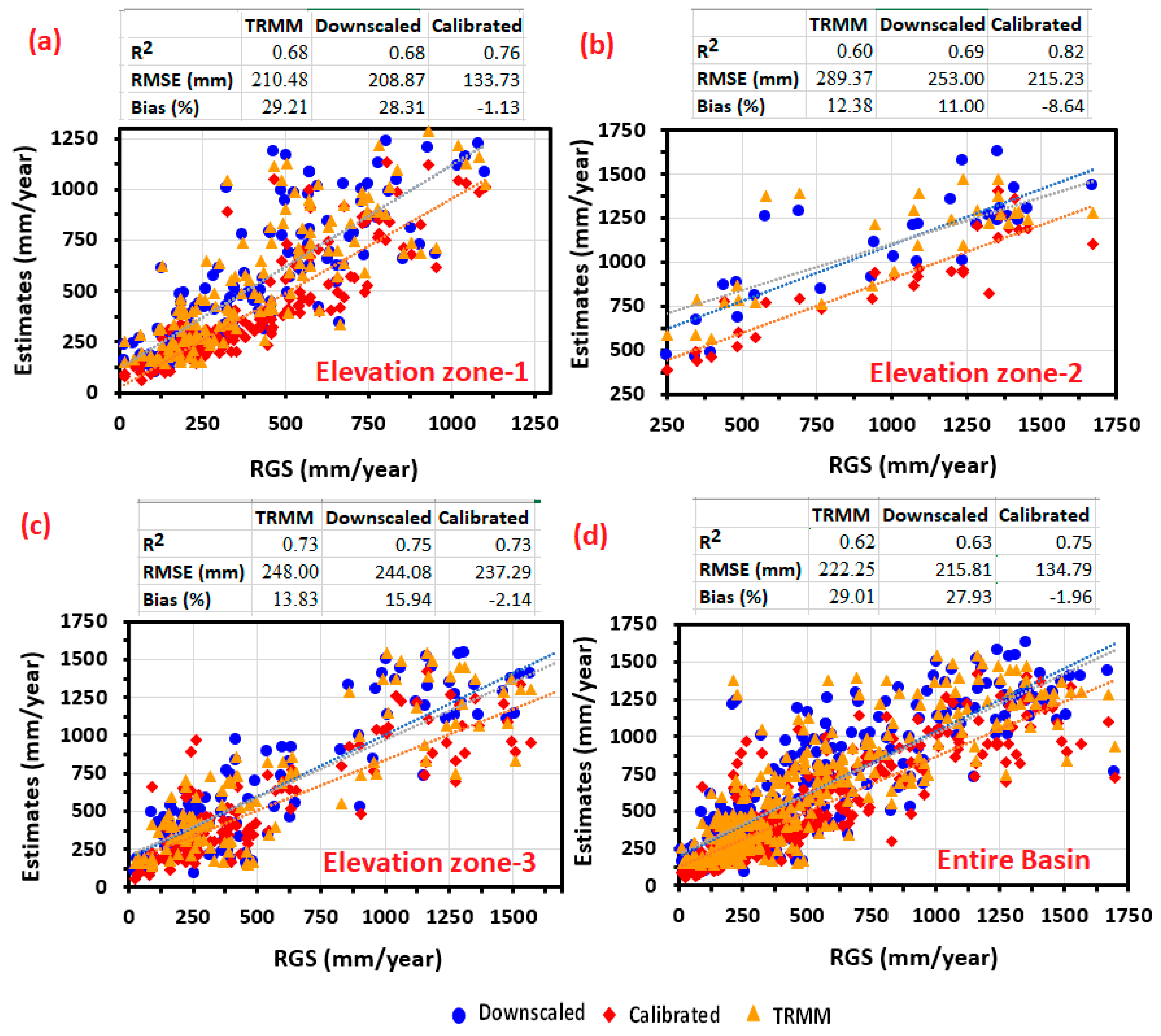 Remotesensing 15 00318 g008 Remotesensing 15 00318 g008