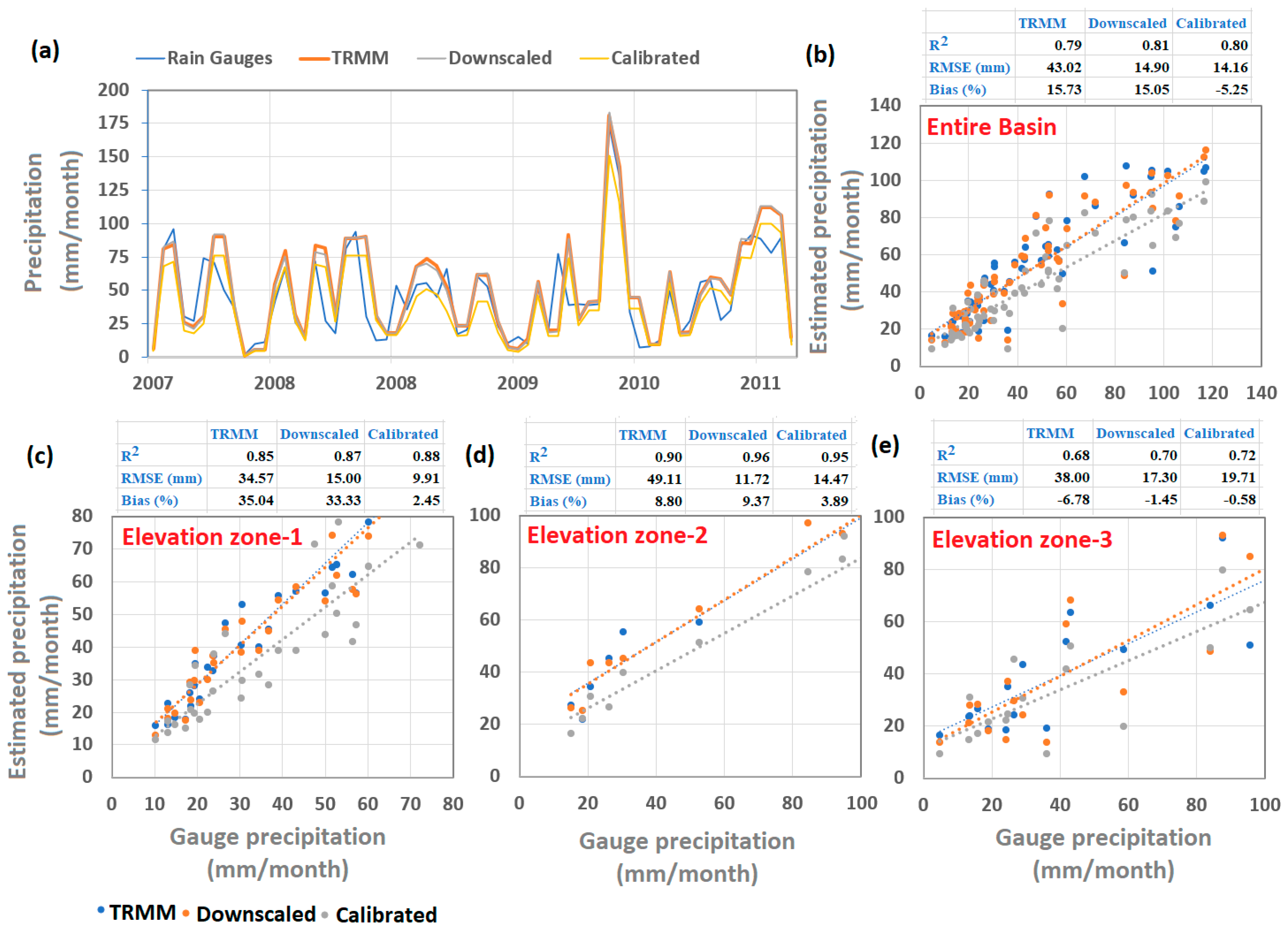 Remotesensing 15 00318 g011 Remotesensing 15 00318 g011