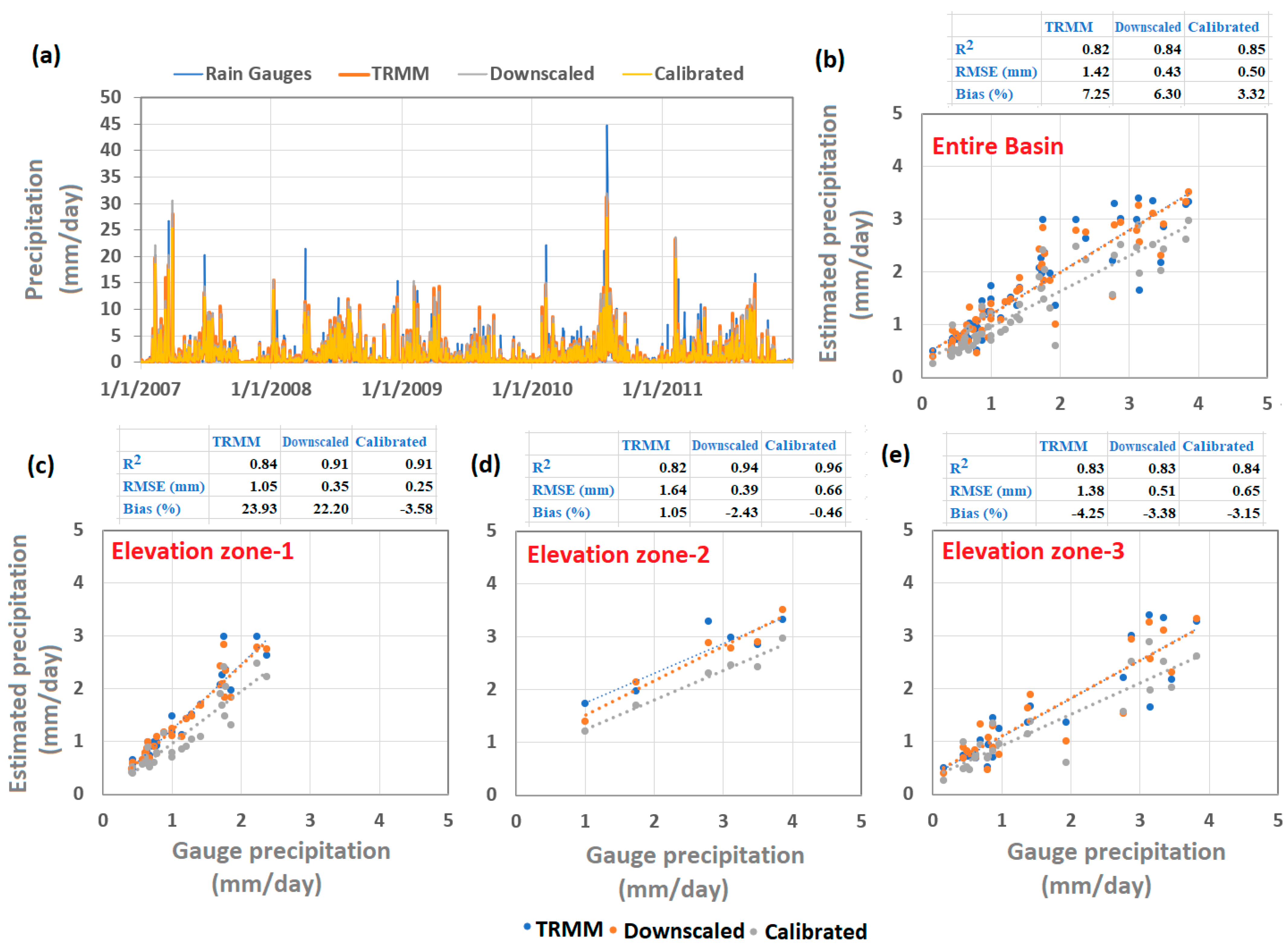 Remotesensing 15 00318 g012 Remotesensing 15 00318 g012