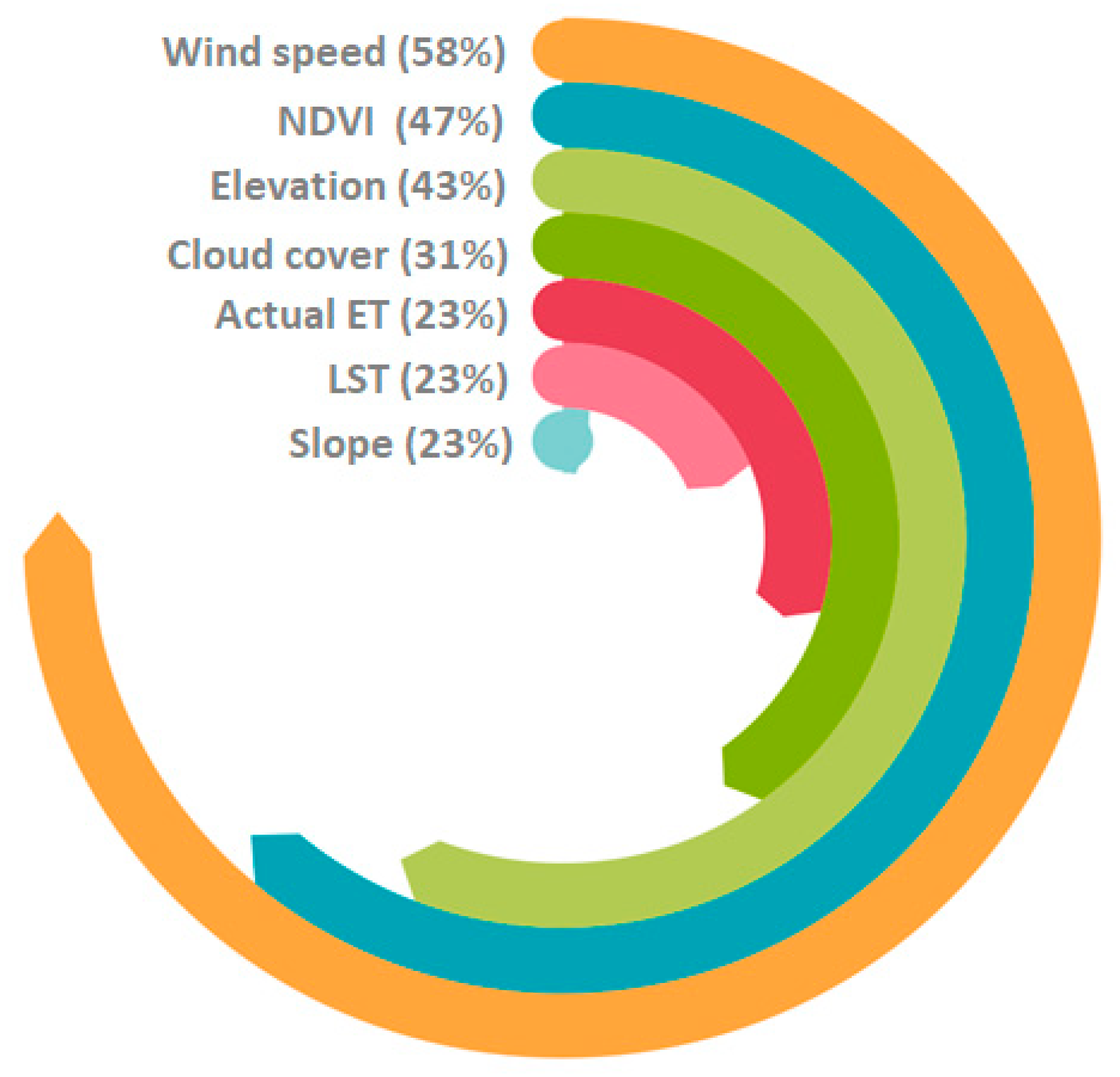 Remotesensing 15 00318 g013 Remotesensing 15 00318 g013