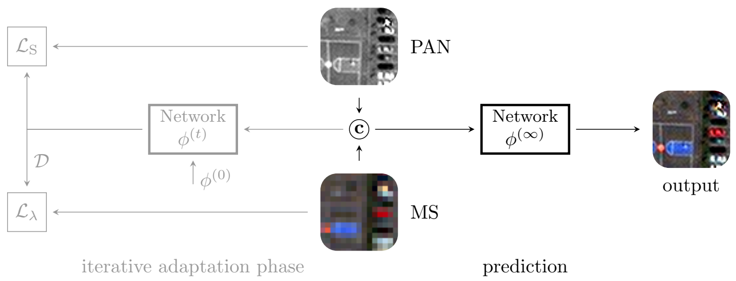 Remotesensing 15 00319 g001