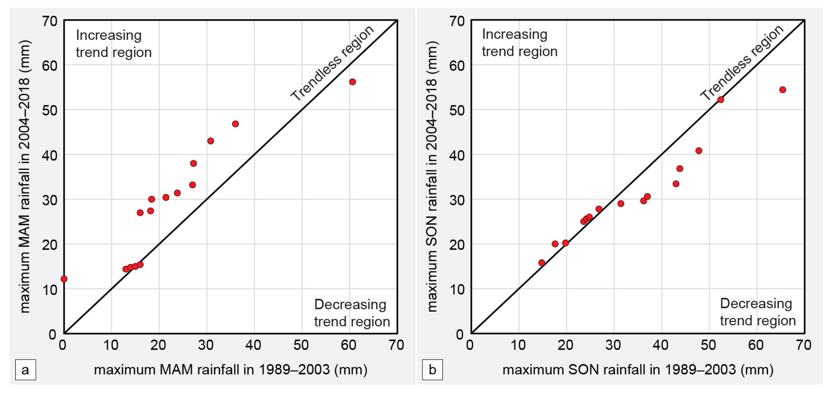 Remotesensing 15 00320 g002