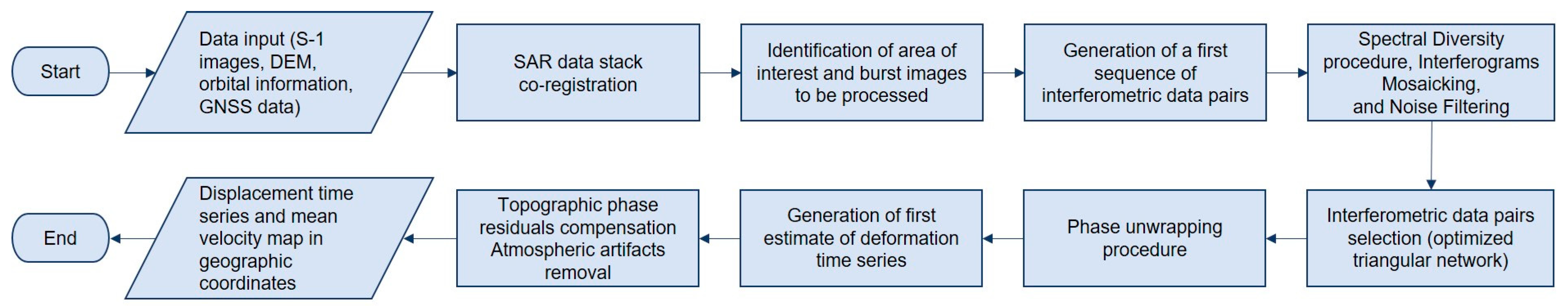 Remotesensing 15 00320 g003