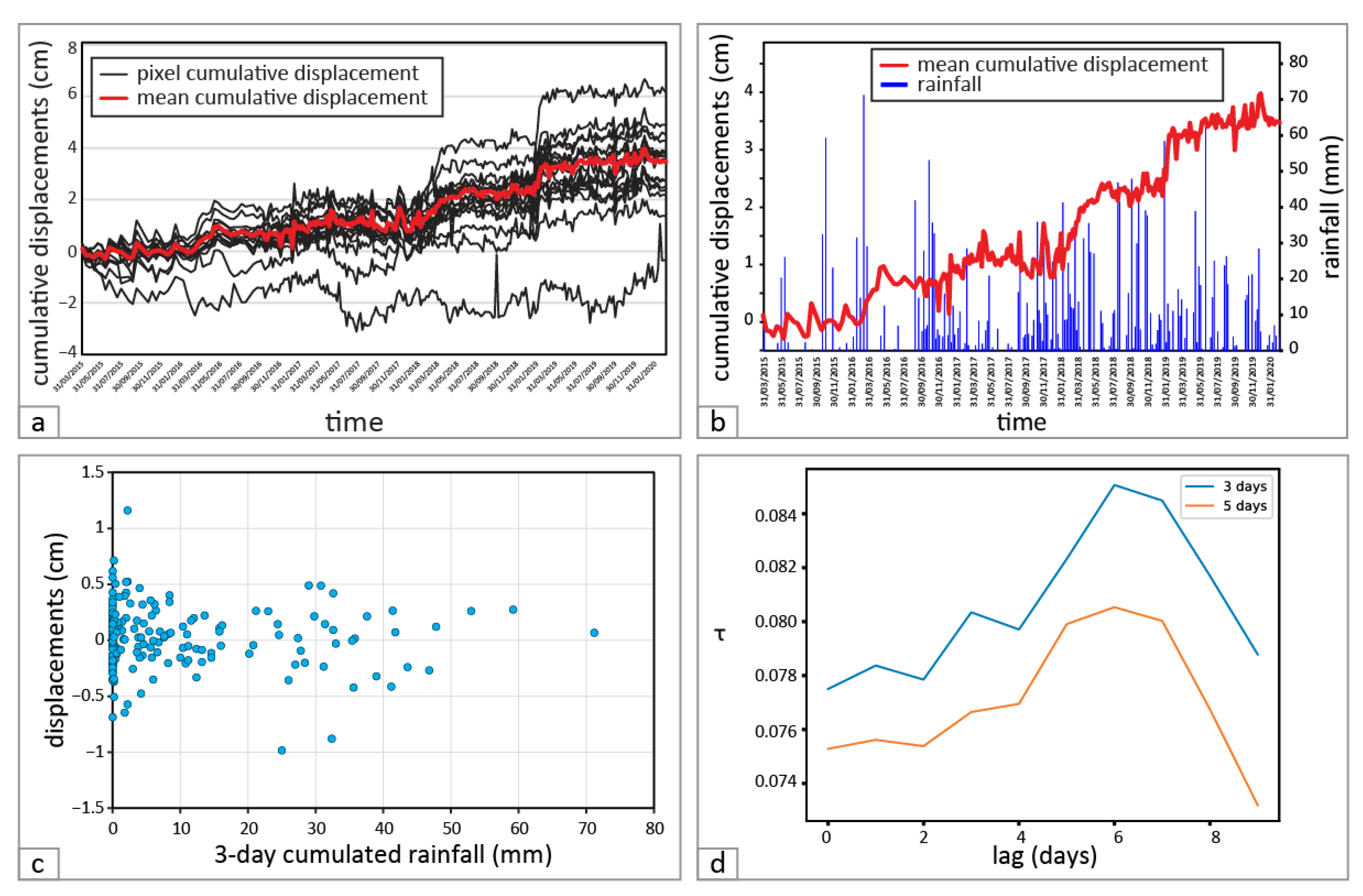 Remotesensing 15 00320 g009