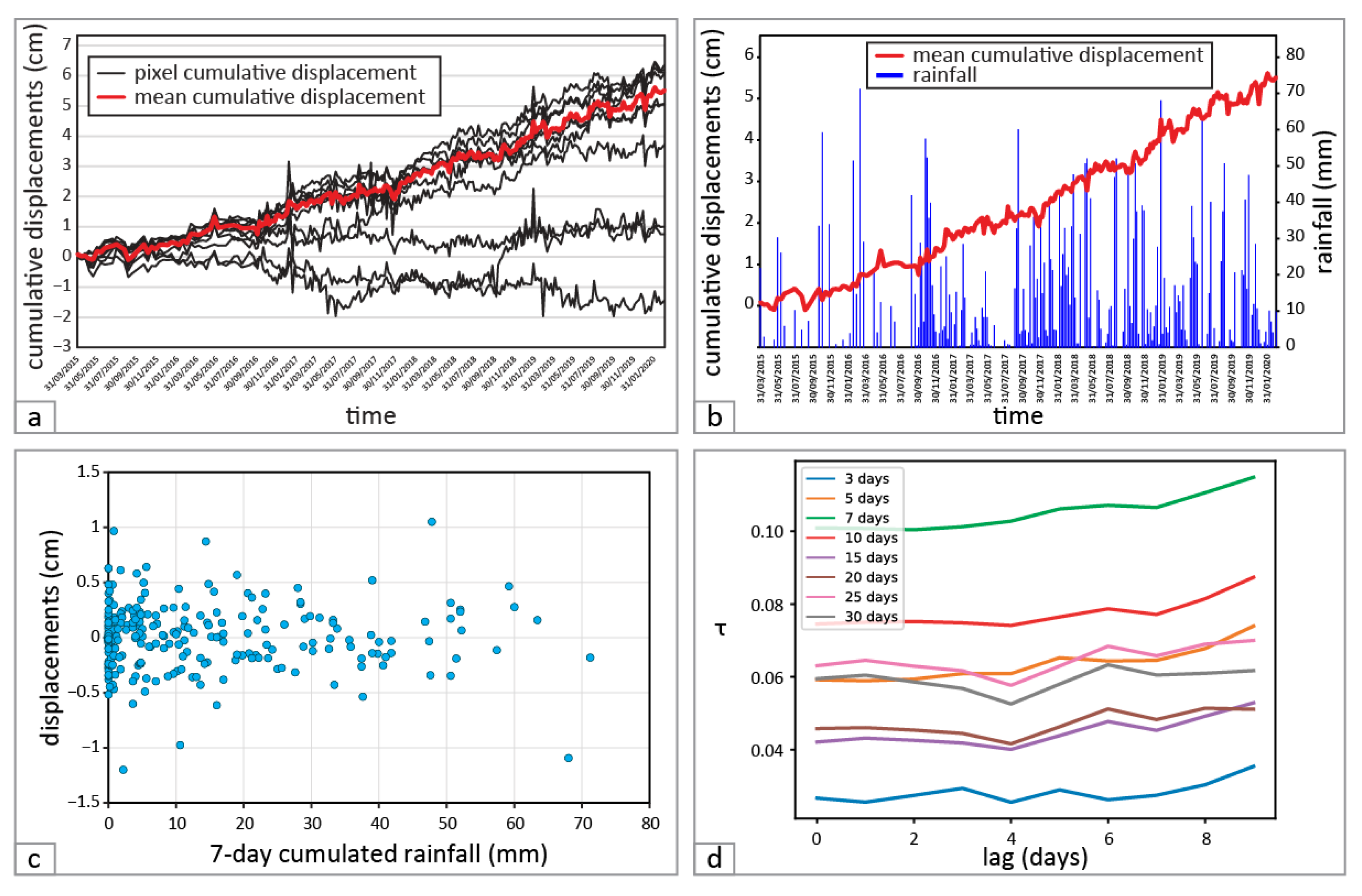 Remotesensing 15 00320 g010