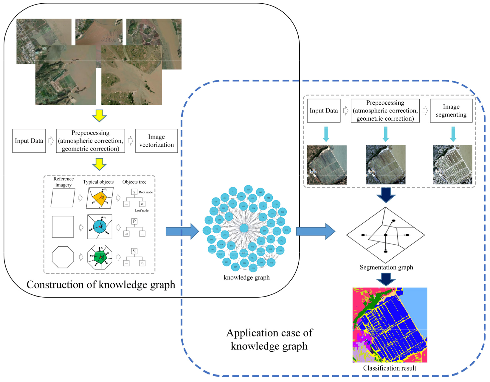 Remotesensing 15 00321 g001 Remotesensing 15 00321 g001