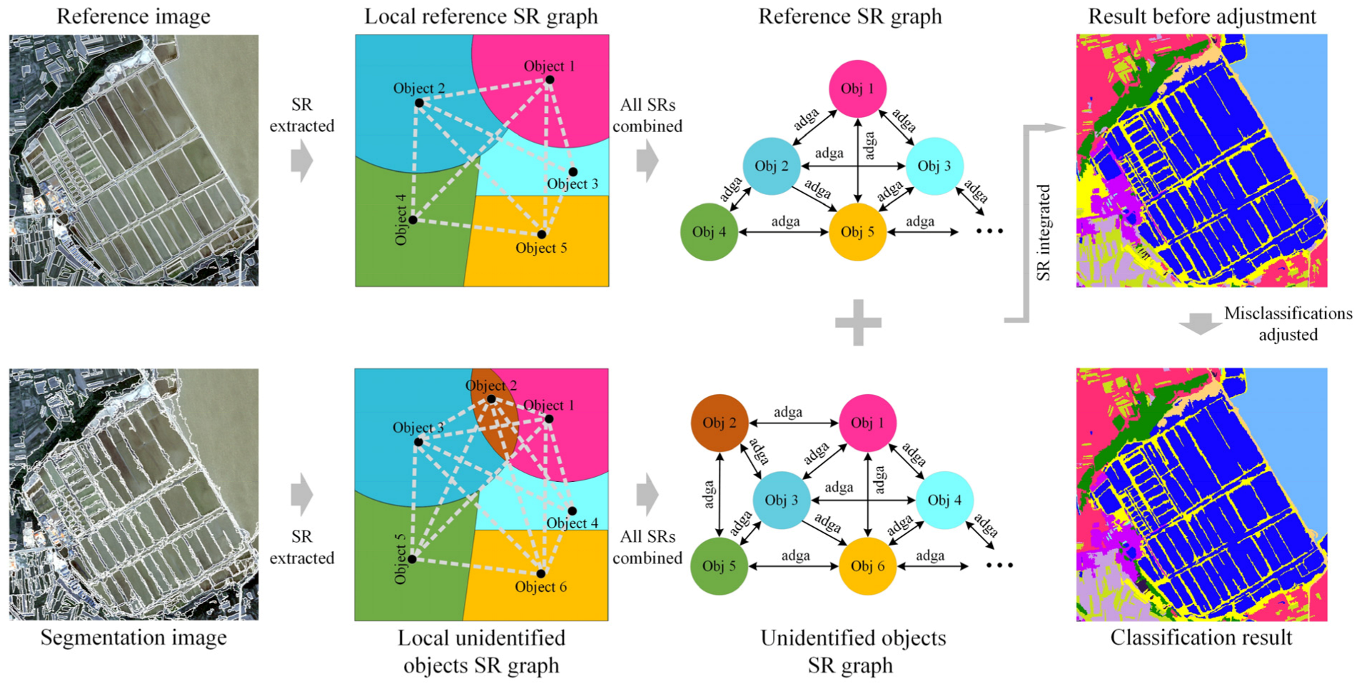 Remotesensing 15 00321 g008 Remotesensing 15 00321 g008