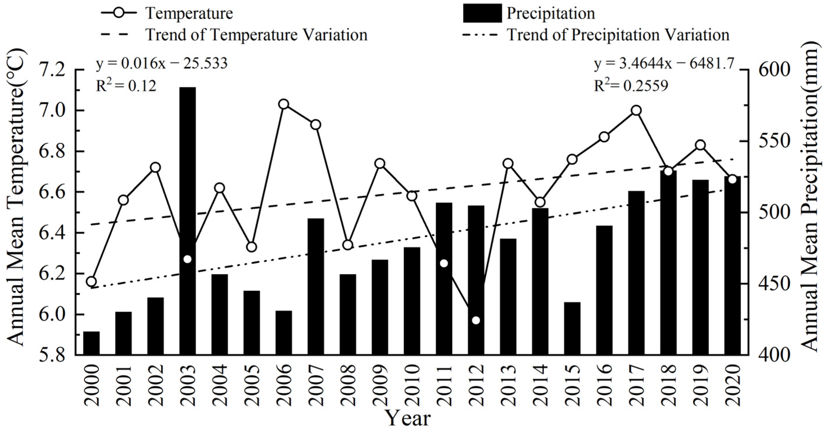 Remotesensing 15 00323 g006 Remotesensing 15 00323 g006