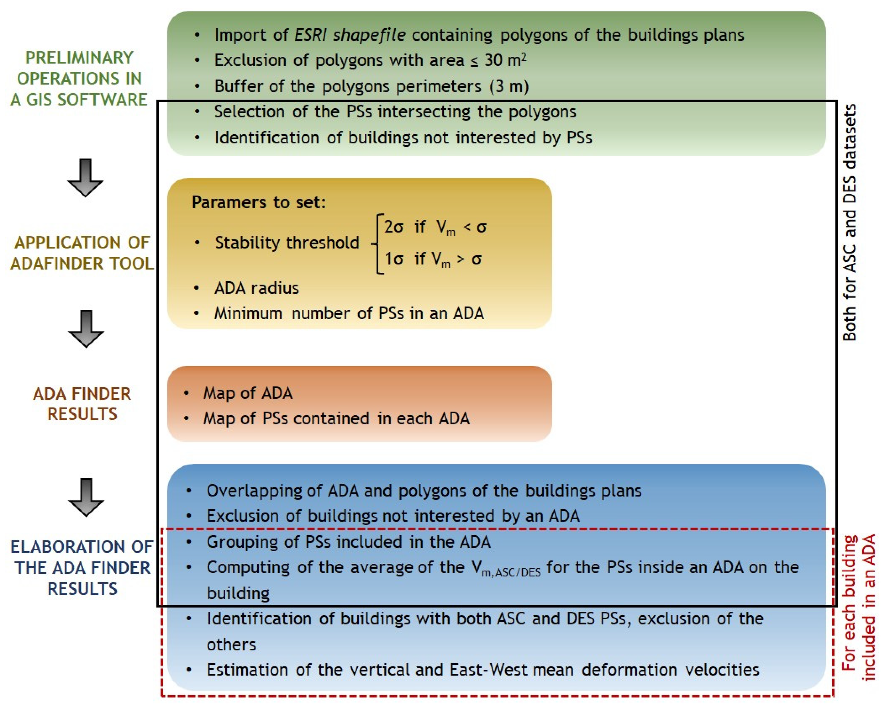 Remotesensing 15 00324 g001 Remotesensing 15 00324 g001