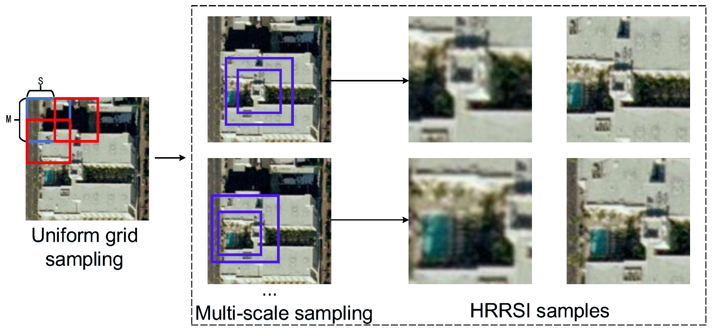 Remotesensing 15 00325 g005