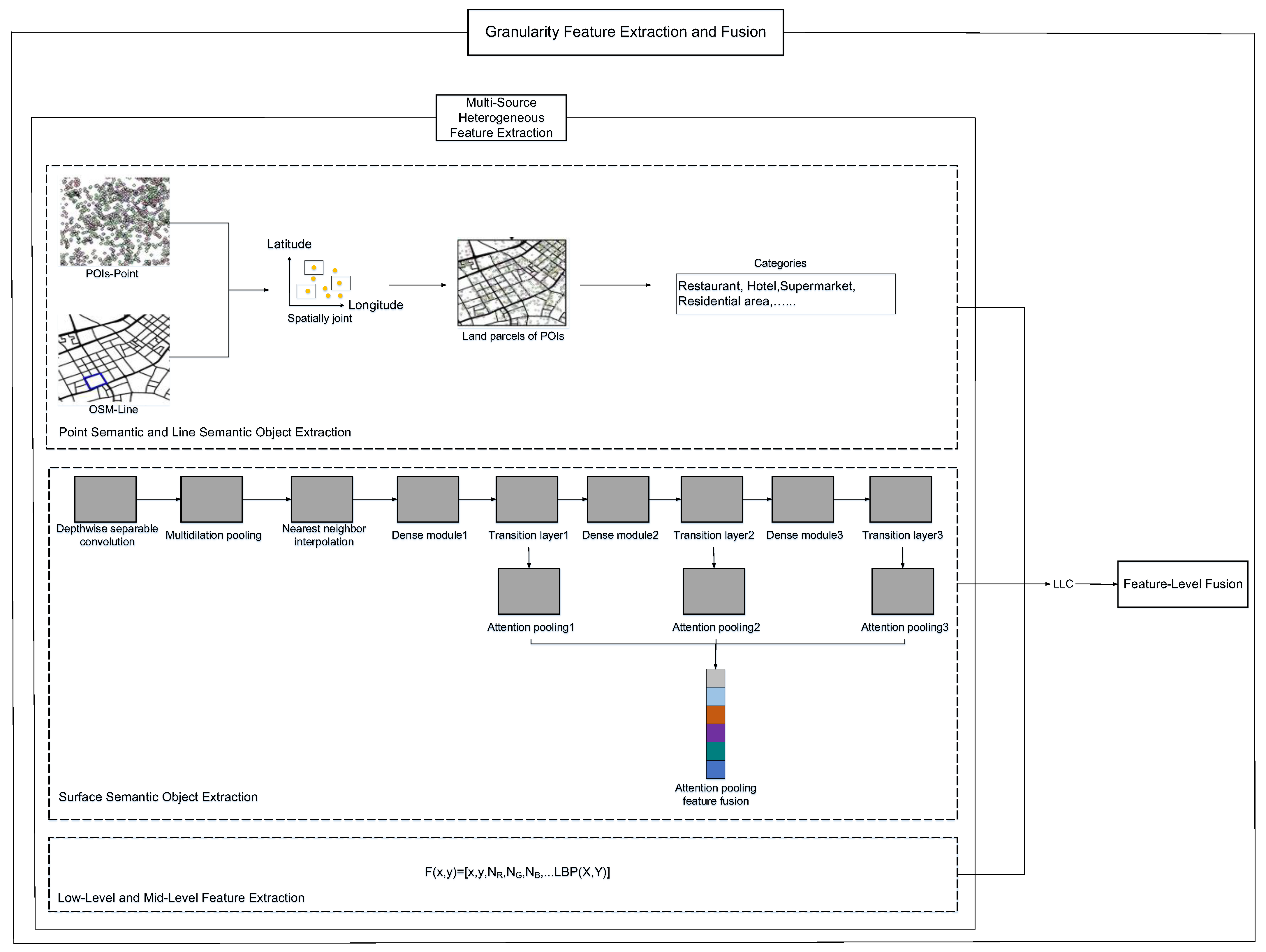 Remotesensing 15 00325 g006