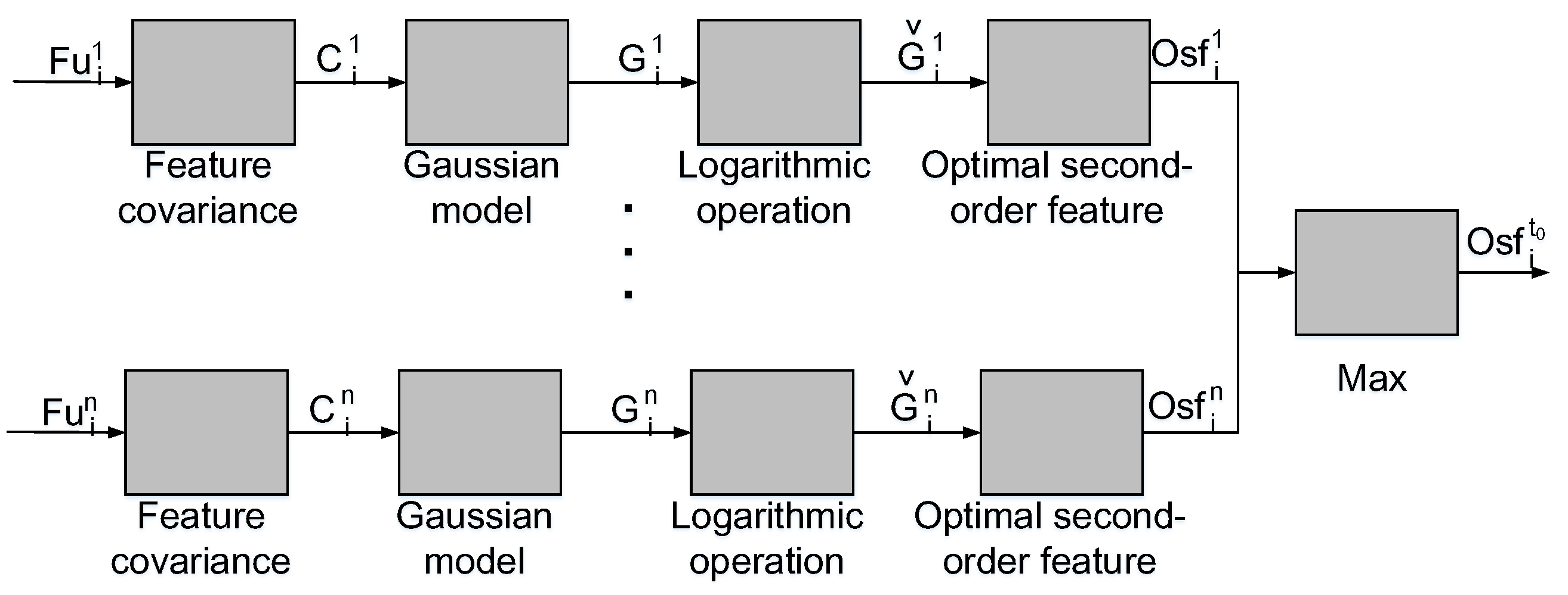 Remotesensing 15 00325 g009