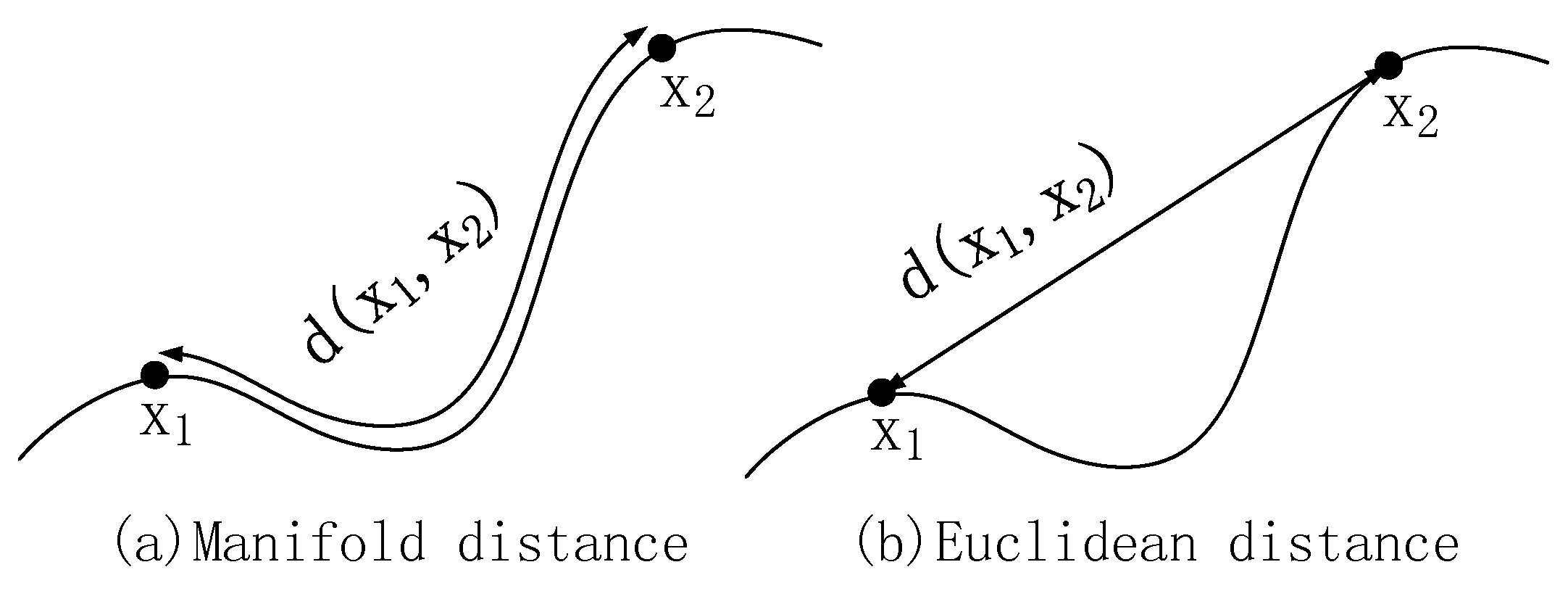 Remotesensing 15 00325 g010