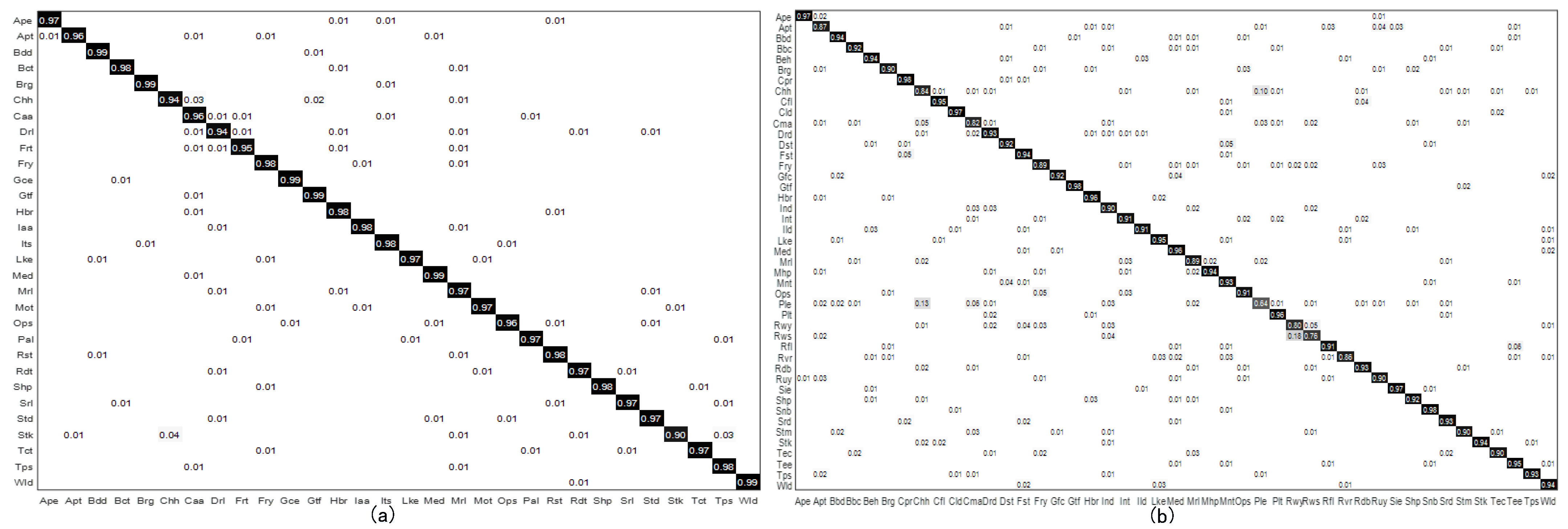 Remotesensing 15 00325 g013