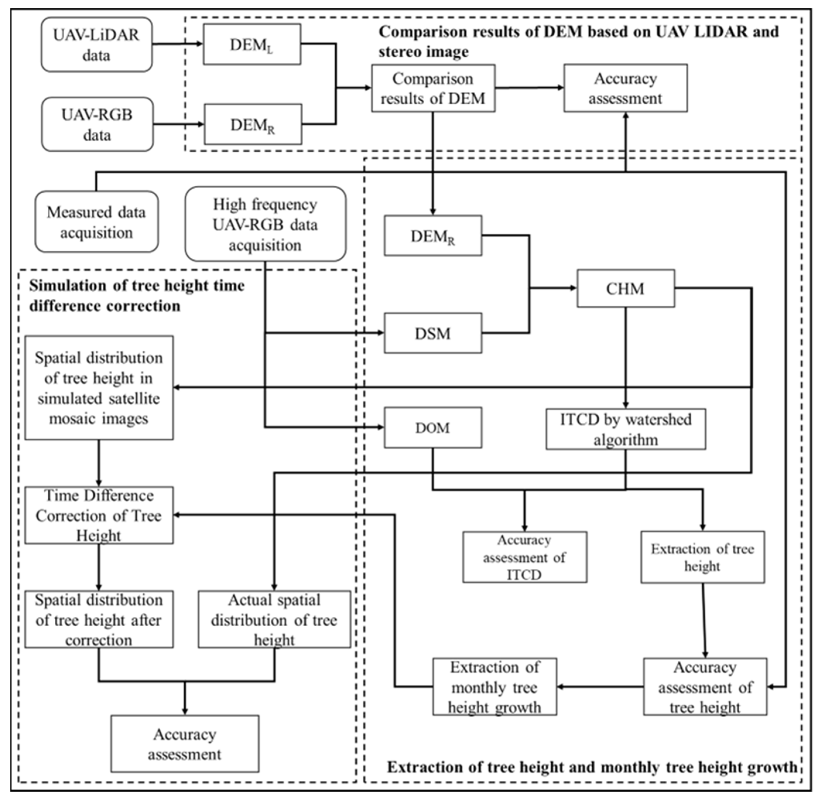 Remotesensing 15 00326 g002