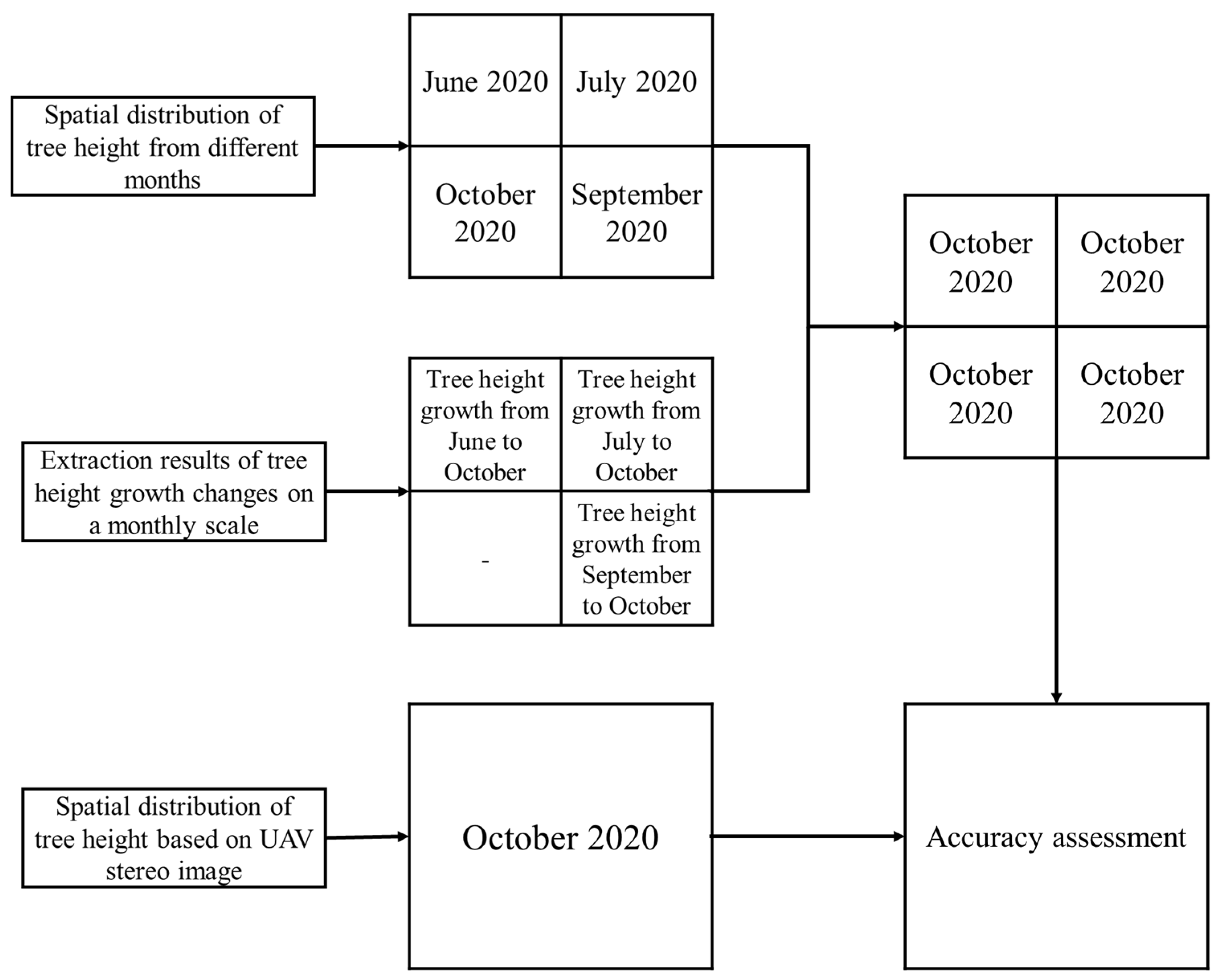 Remotesensing 15 00326 g003