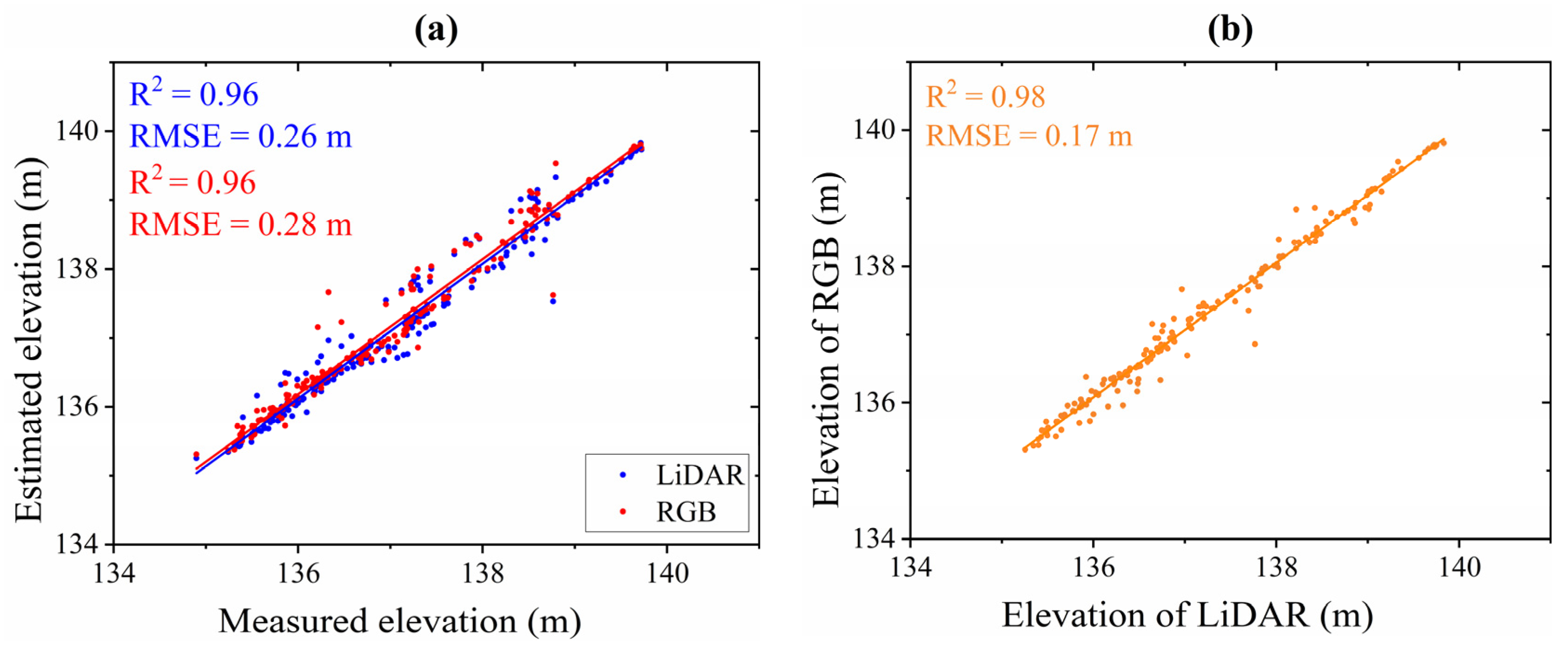 Remotesensing 15 00326 g004