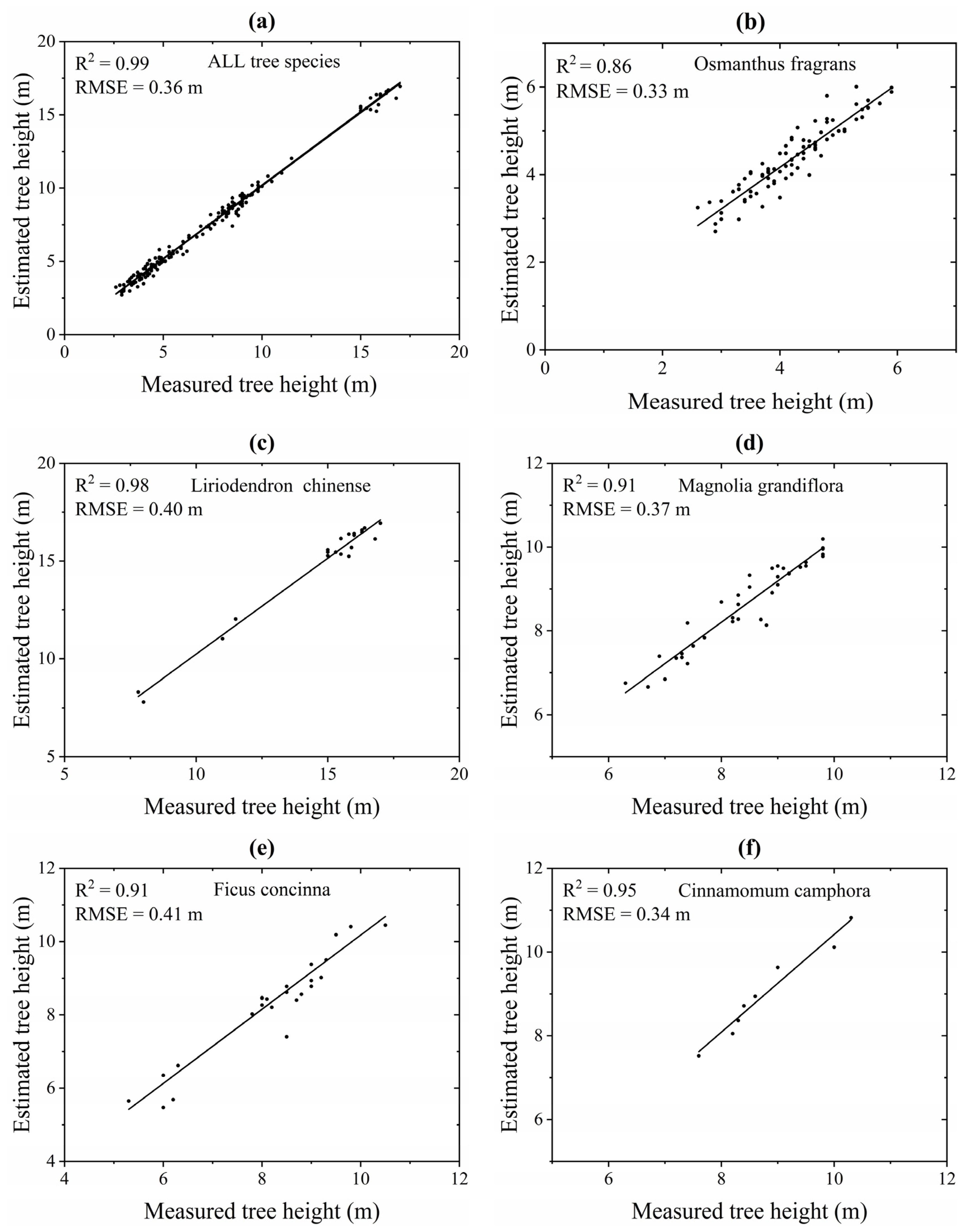 Remotesensing 15 00326 g006