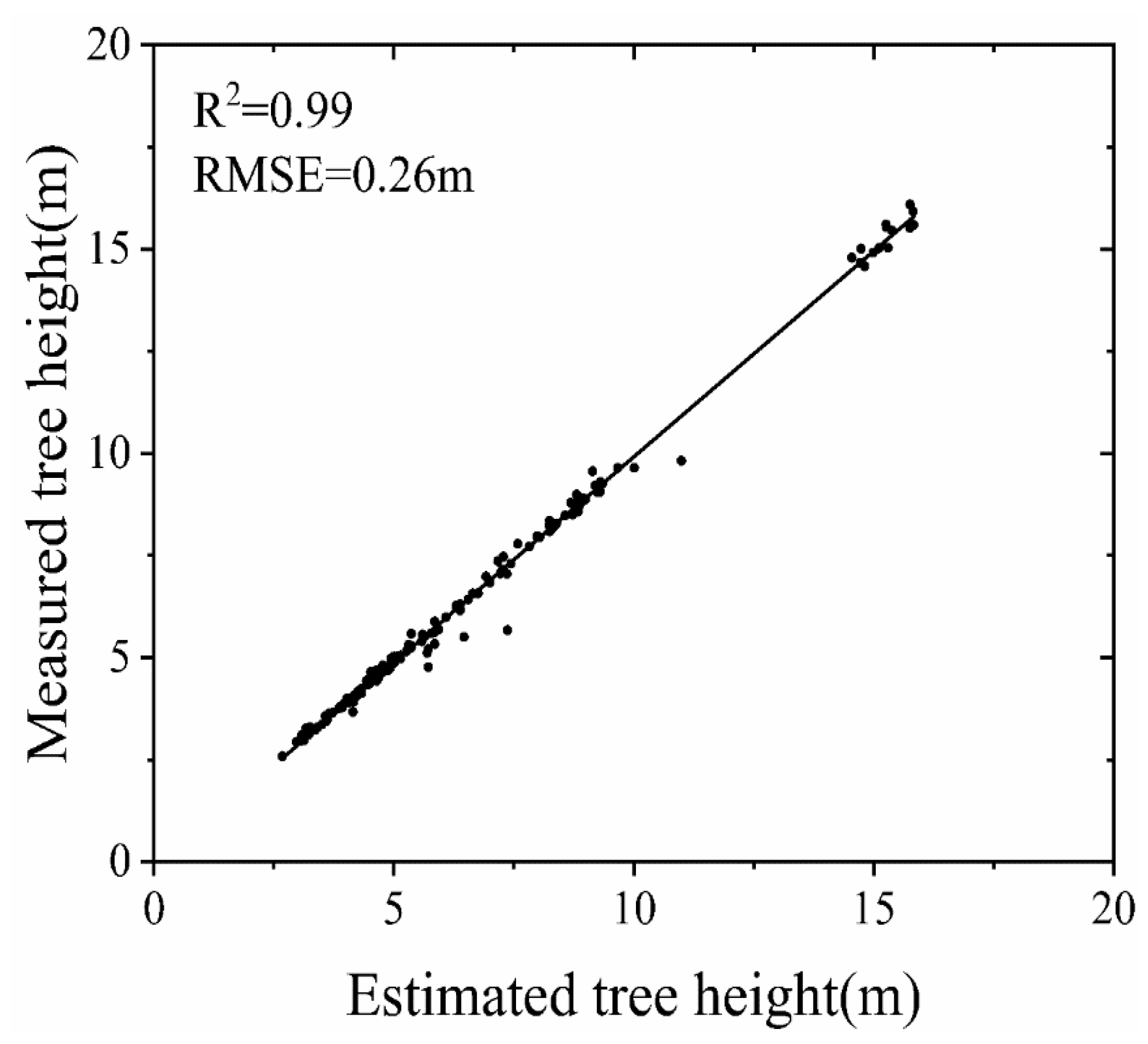 Remotesensing 15 00326 g009