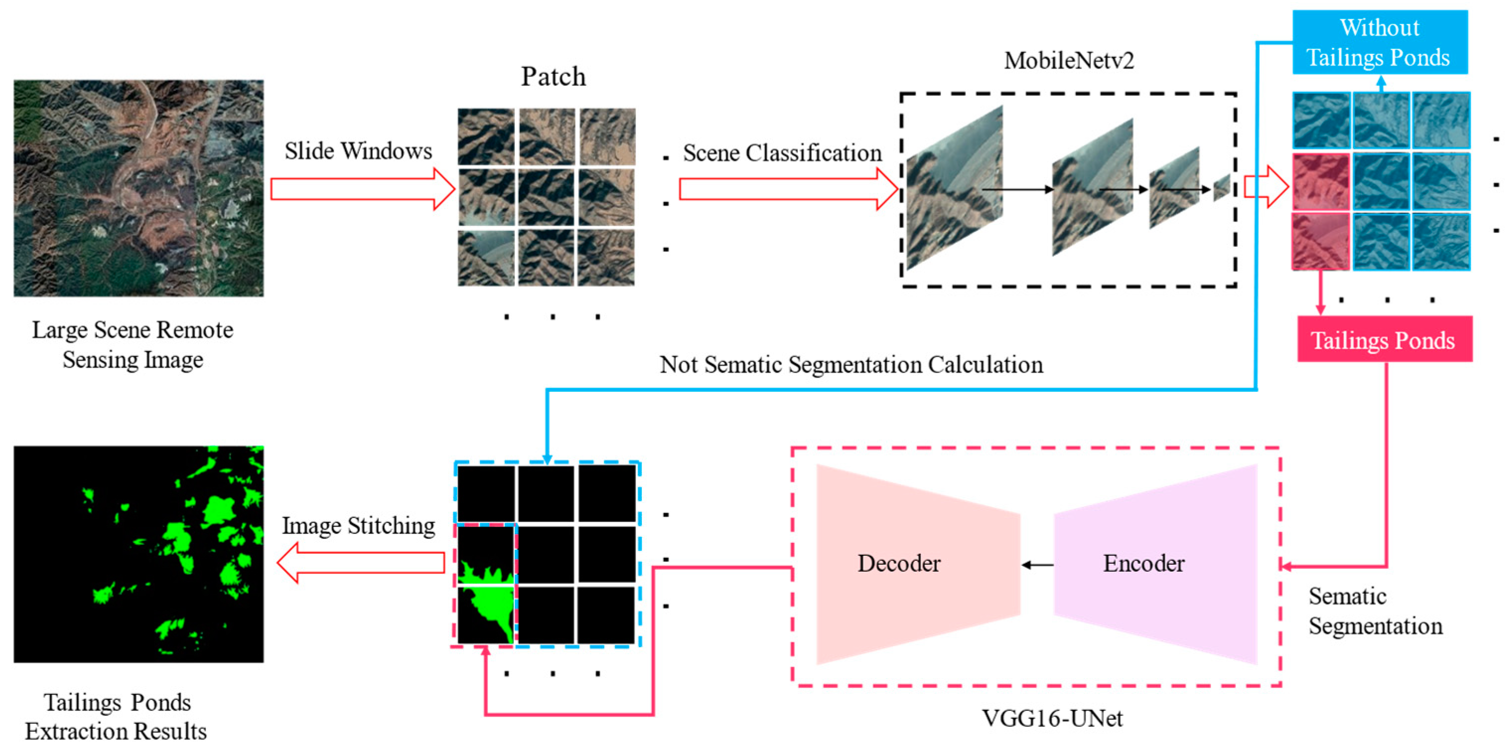 Remotesensing 15 00327 g001 Remotesensing 15 00327 g001