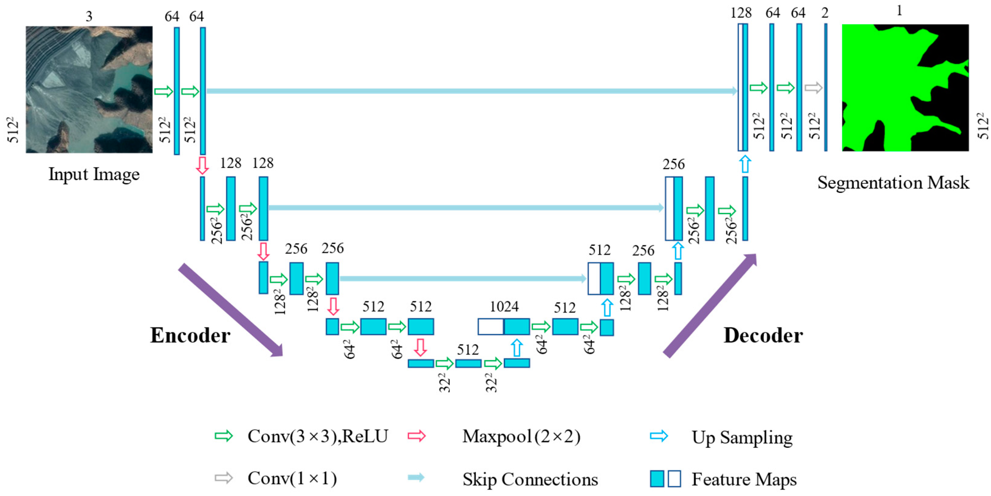 Remotesensing 15 00327 g004 Remotesensing 15 00327 g004