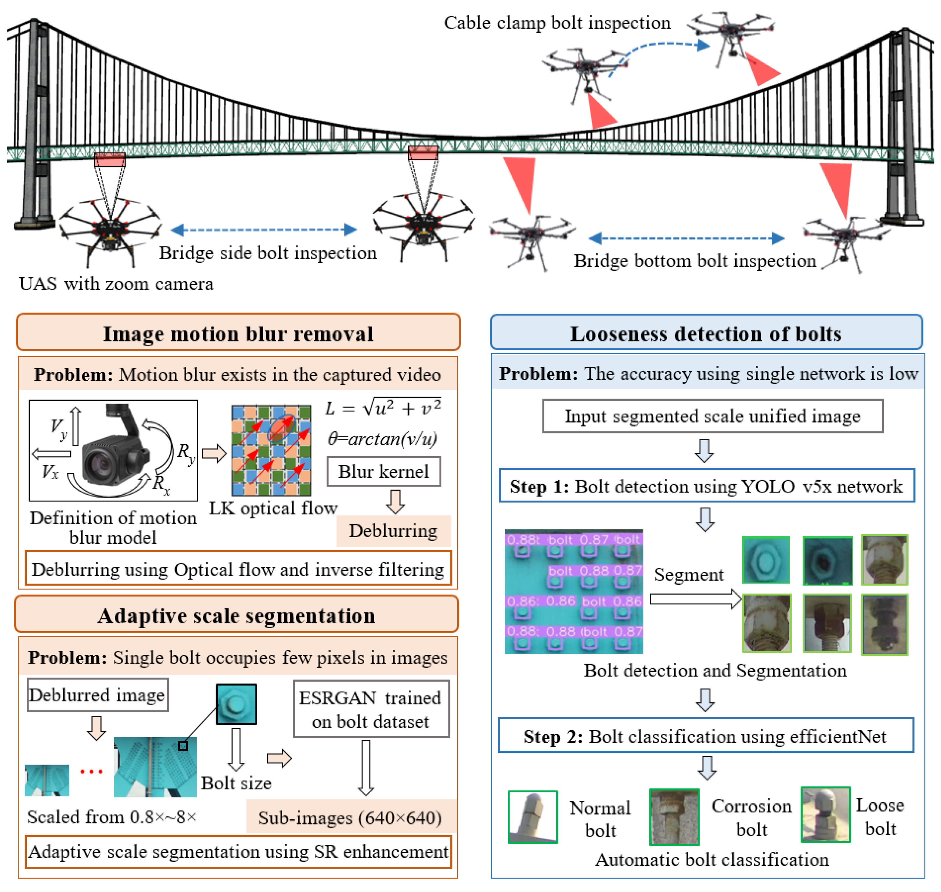 Remotesensing 15 00328 g001 Remotesensing 15 00328 g001