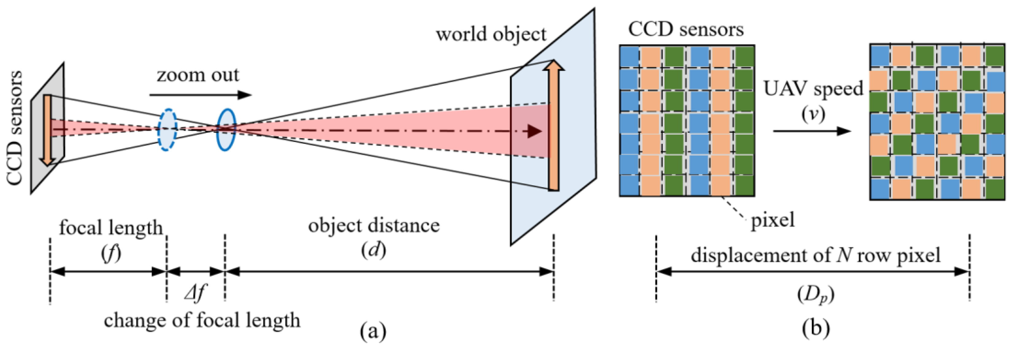 Remotesensing 15 00328 g003 Remotesensing 15 00328 g003