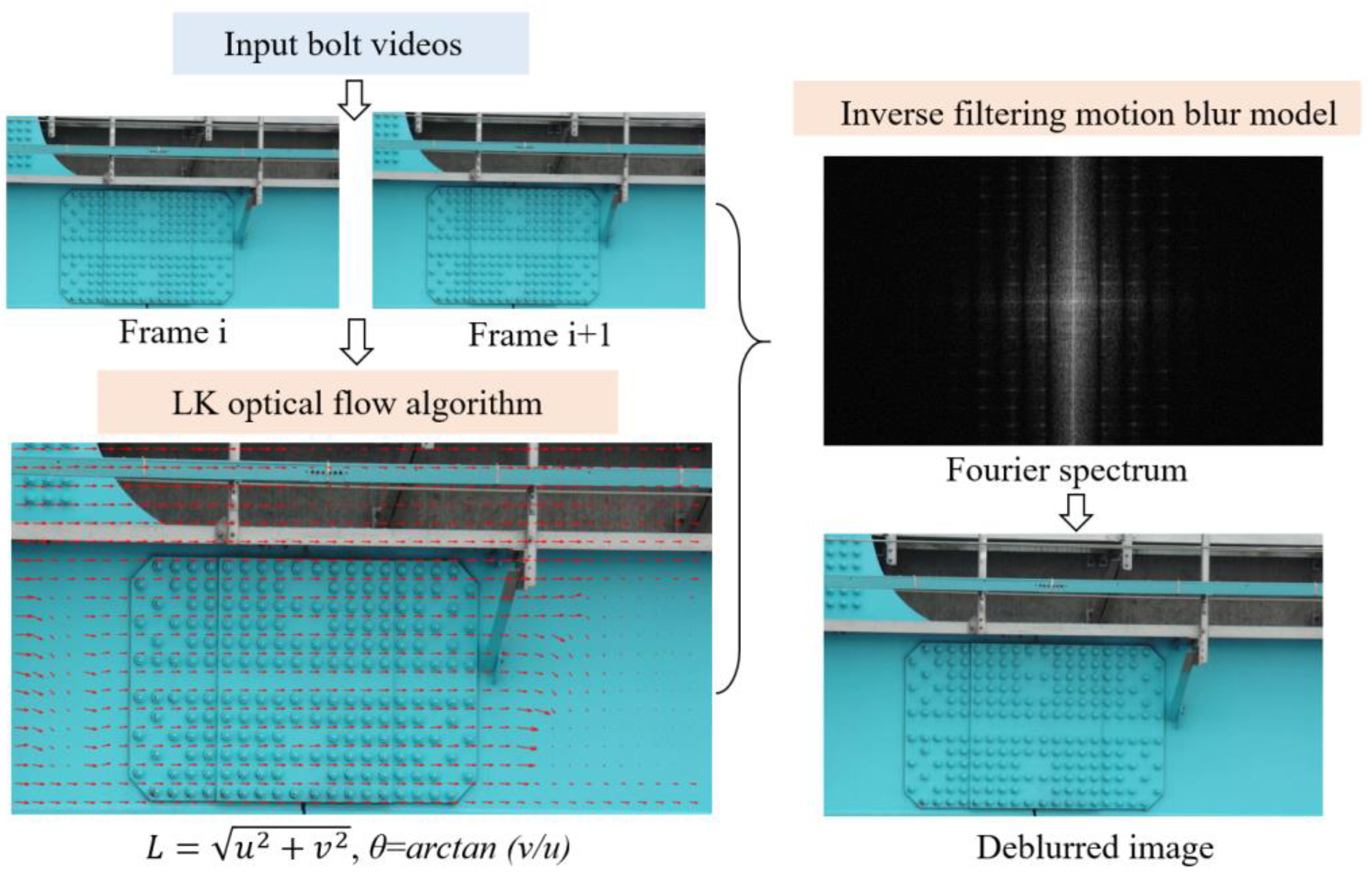 Remotesensing 15 00328 g004 Remotesensing 15 00328 g004