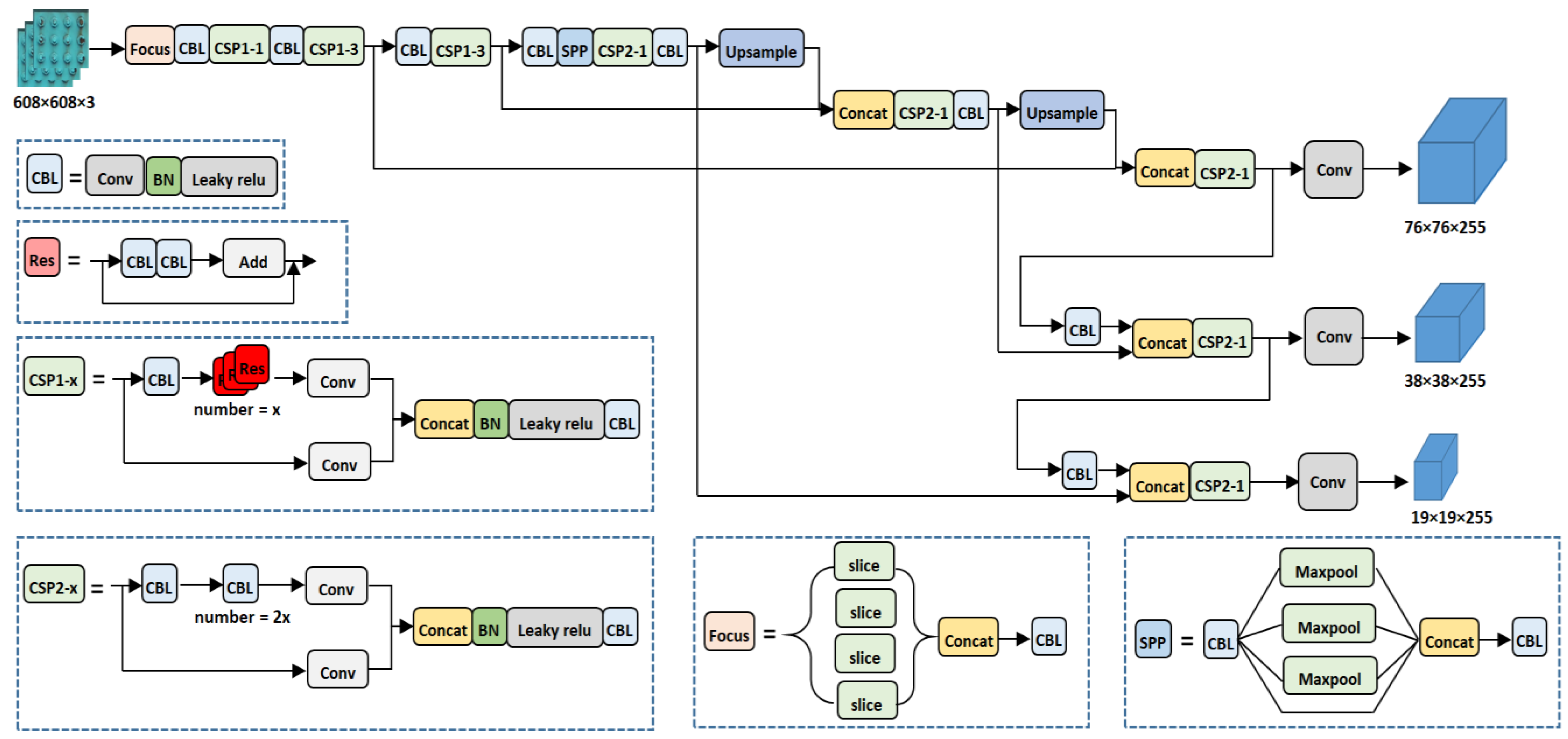 Remotesensing 15 00328 g008 Remotesensing 15 00328 g008