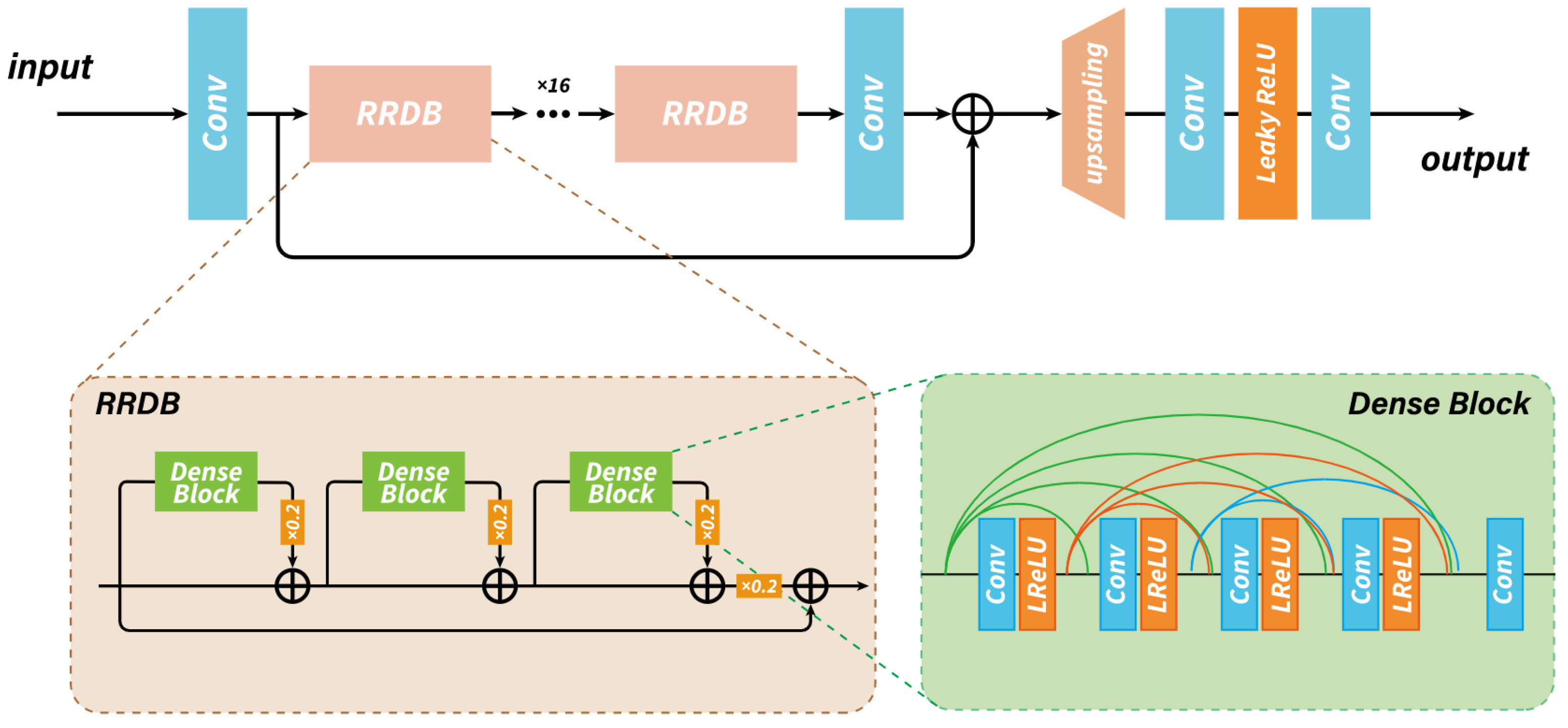 Remotesensing 15 00330 g004