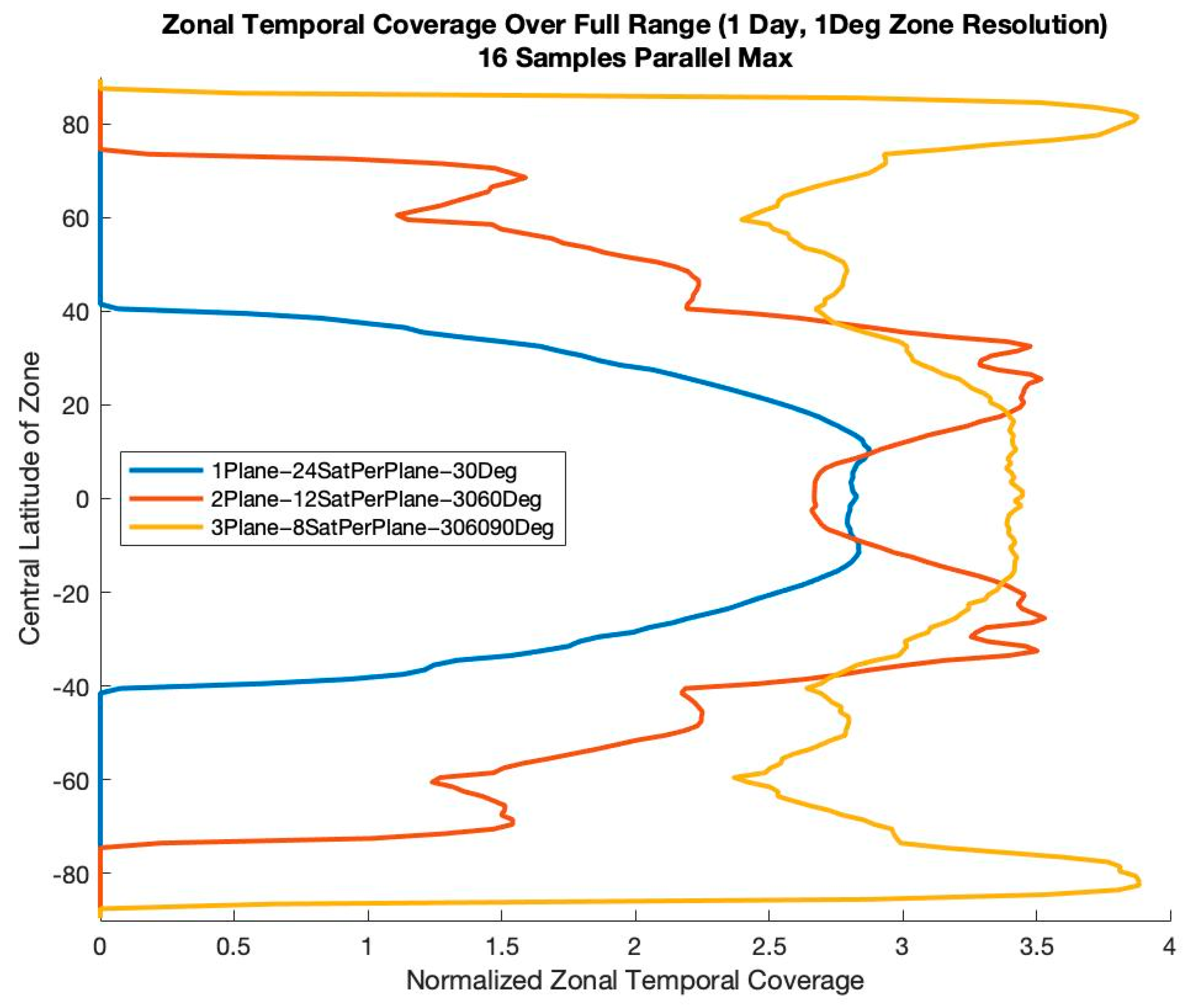 Remotesensing 15 00333 g007