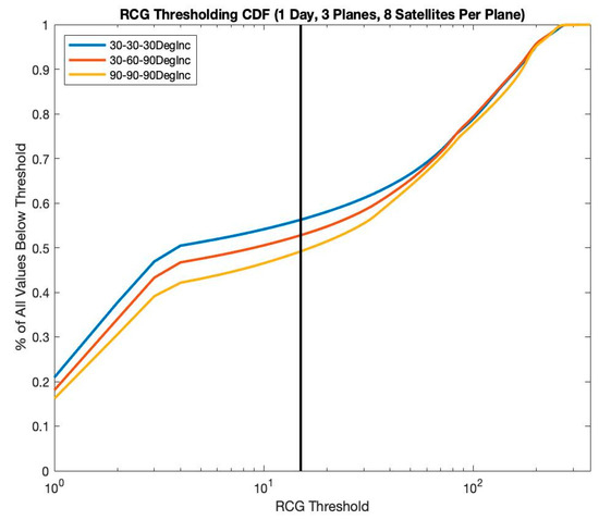 Spatial and Temporal Sampling Properties of a Large GNSS-R Satellite ...