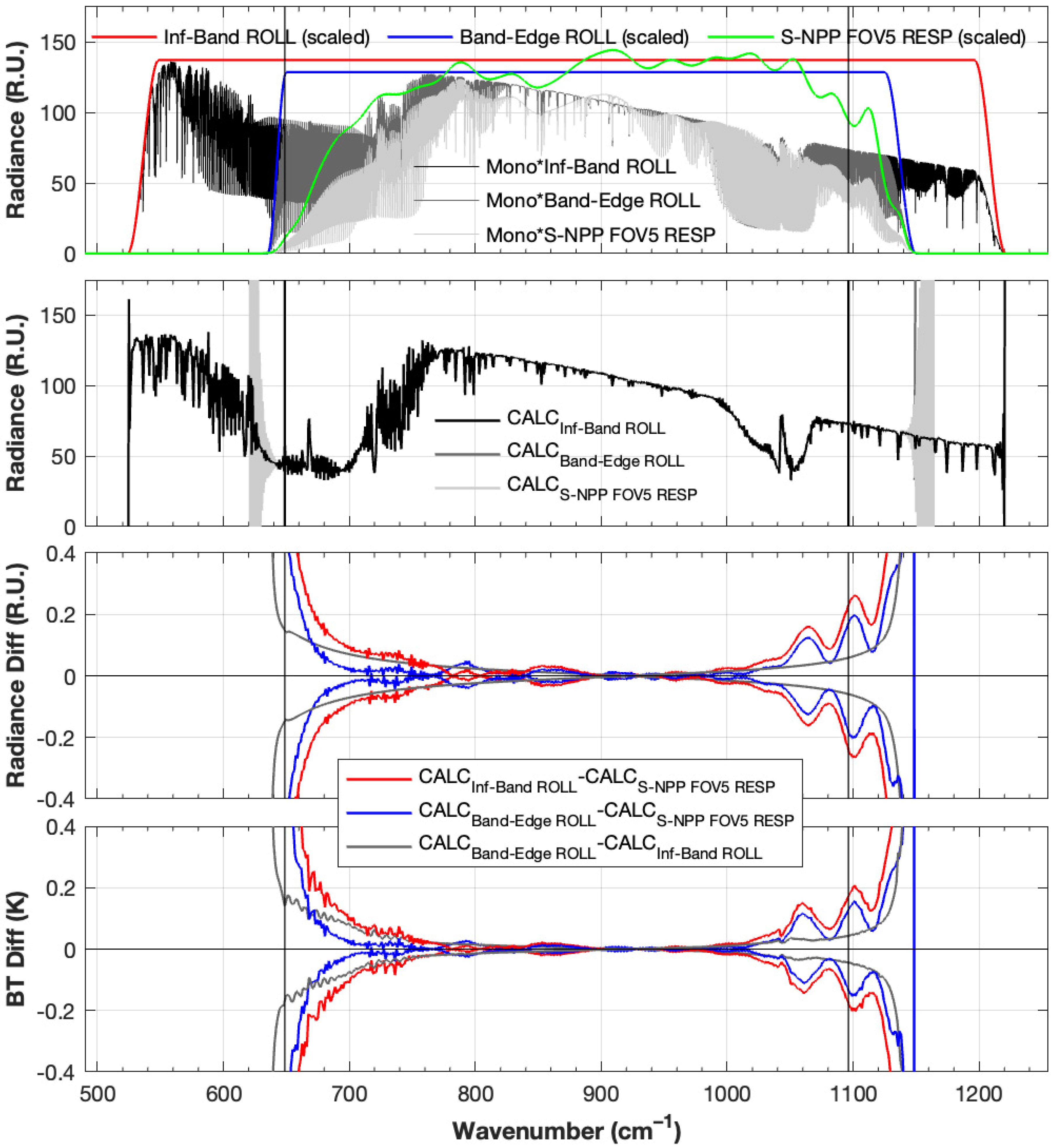 Remotesensing 15 00334 g003 Remotesensing 15 00334 g003