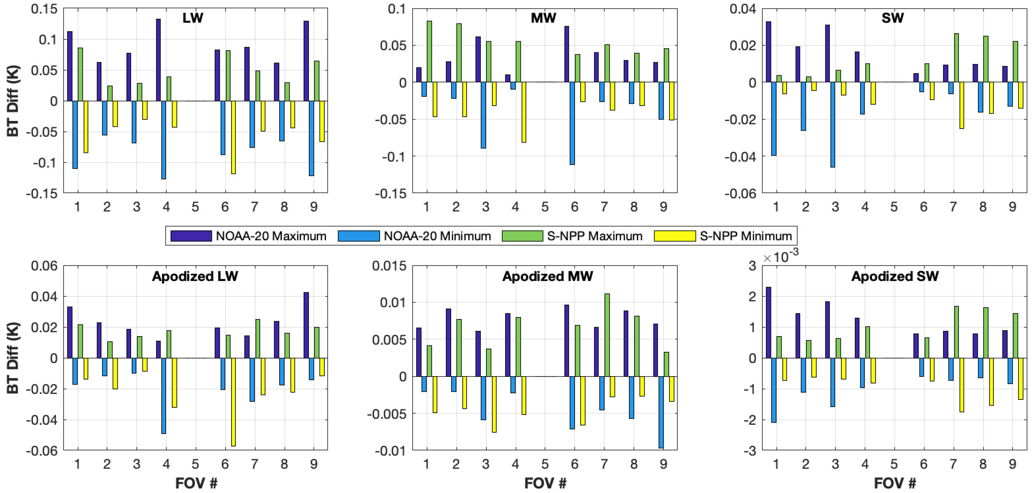Remotesensing 15 00334 g005 Remotesensing 15 00334 g005