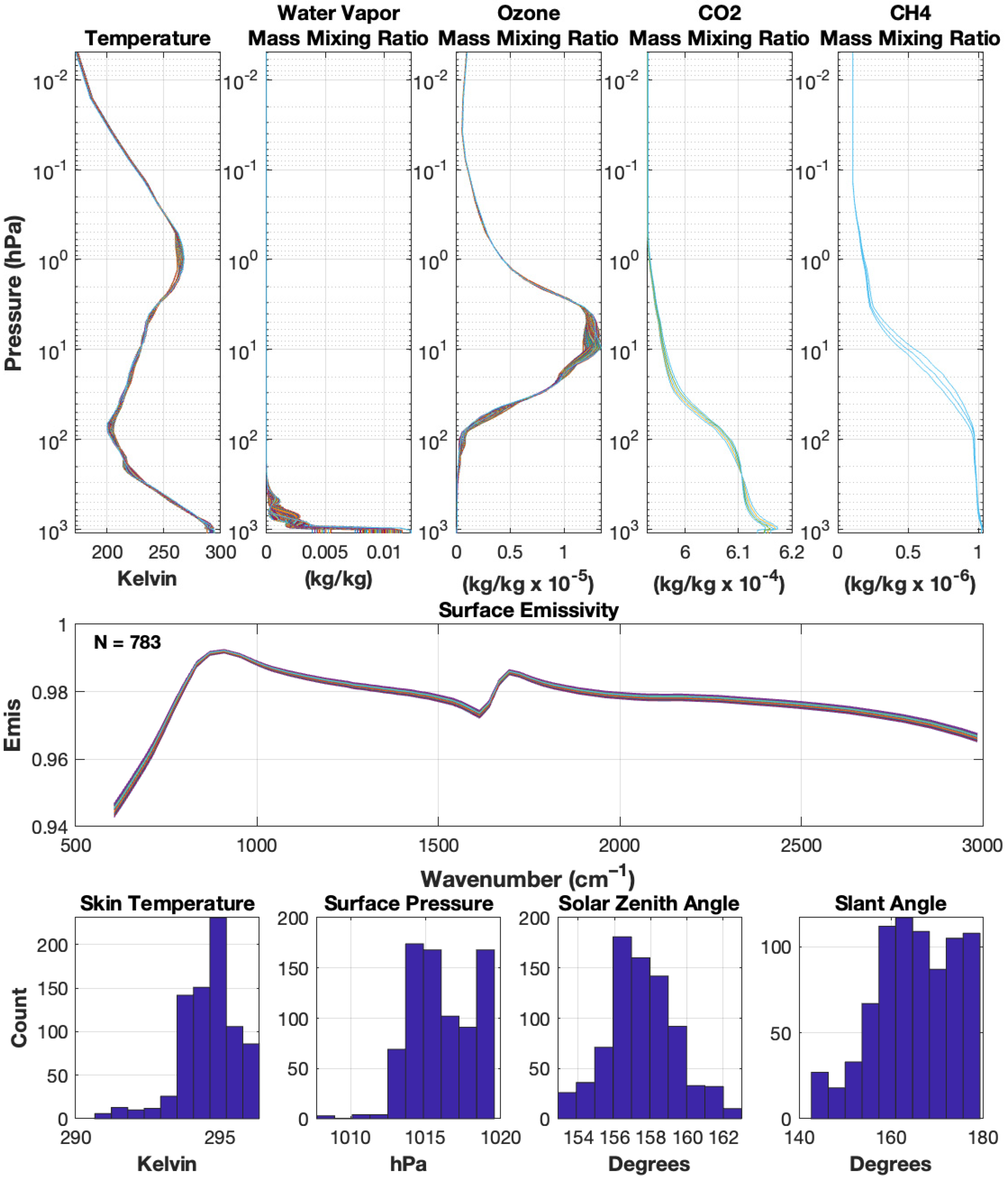 Remotesensing 15 00334 g006 Remotesensing 15 00334 g006