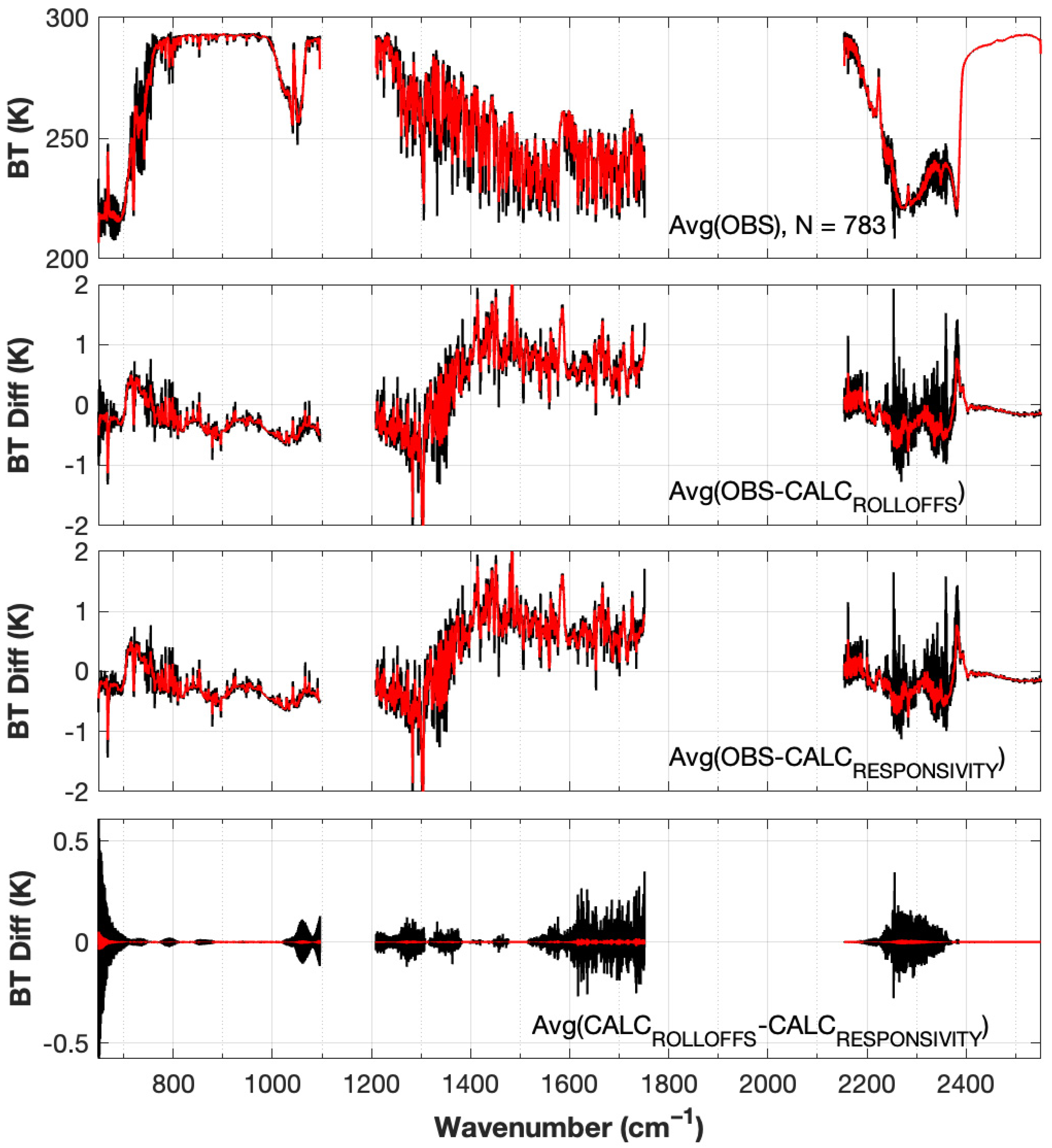 Remotesensing 15 00334 g007 Remotesensing 15 00334 g007
