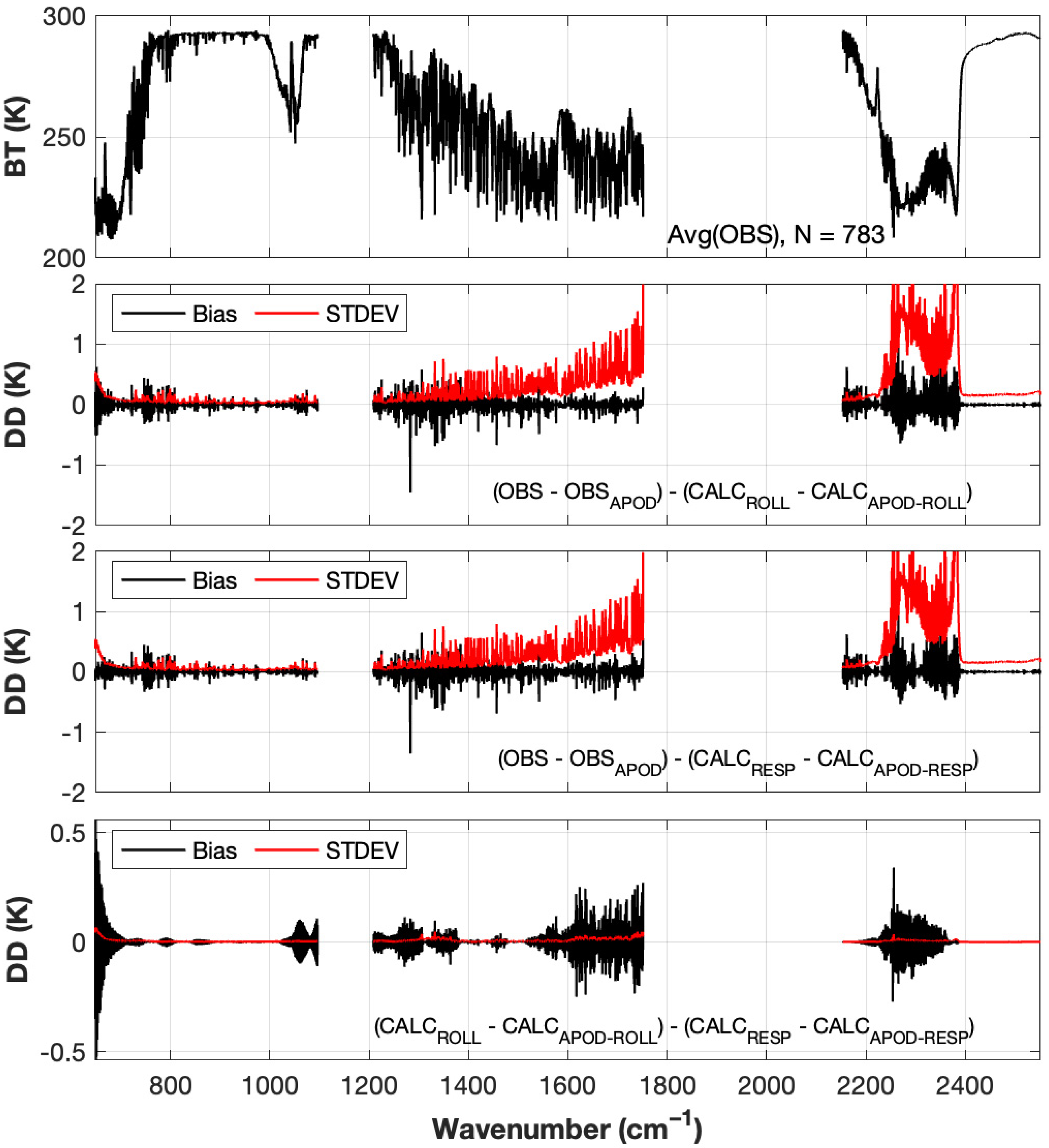 Remotesensing 15 00334 g008 Remotesensing 15 00334 g008