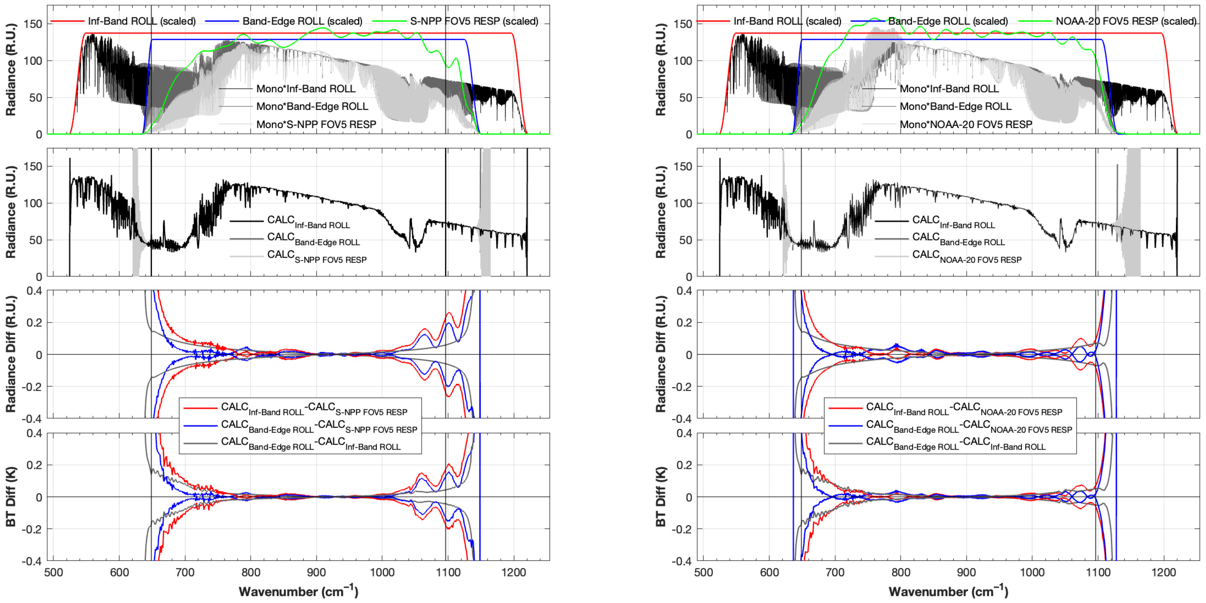 Remotesensing 15 00334 g0a1 Remotesensing 15 00334 g0a1