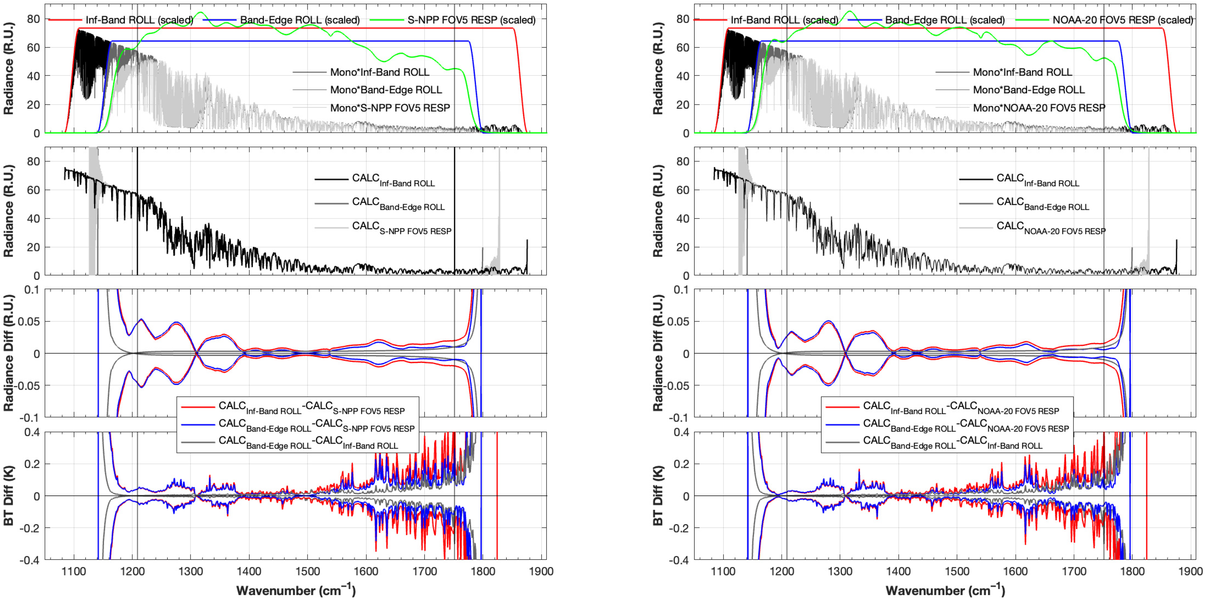 Remotesensing 15 00334 g0a2 Remotesensing 15 00334 g0a2
