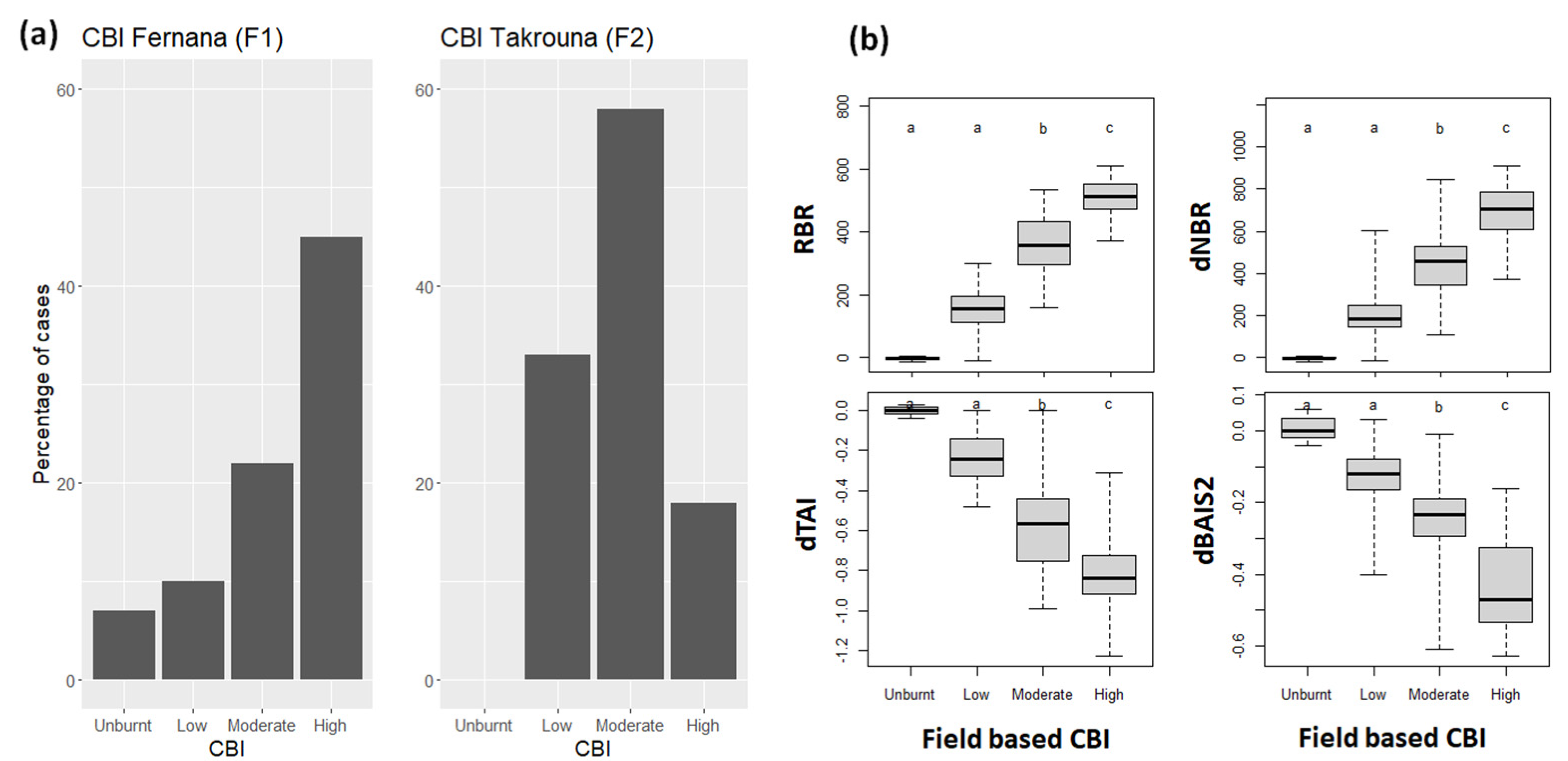 Remotesensing 15 00335 g003 Remotesensing 15 00335 g003