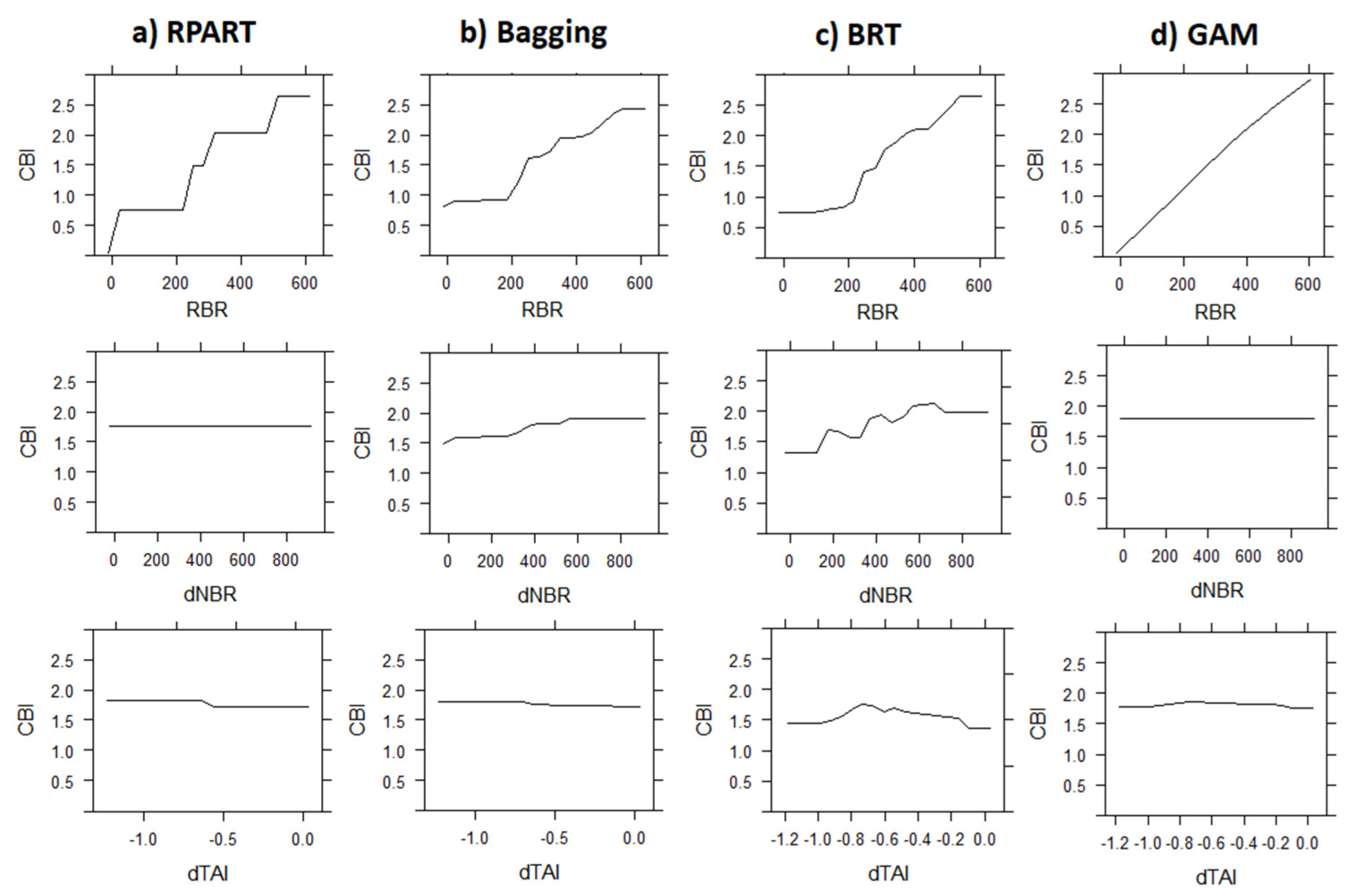 Remotesensing 15 00335 g005 Remotesensing 15 00335 g005