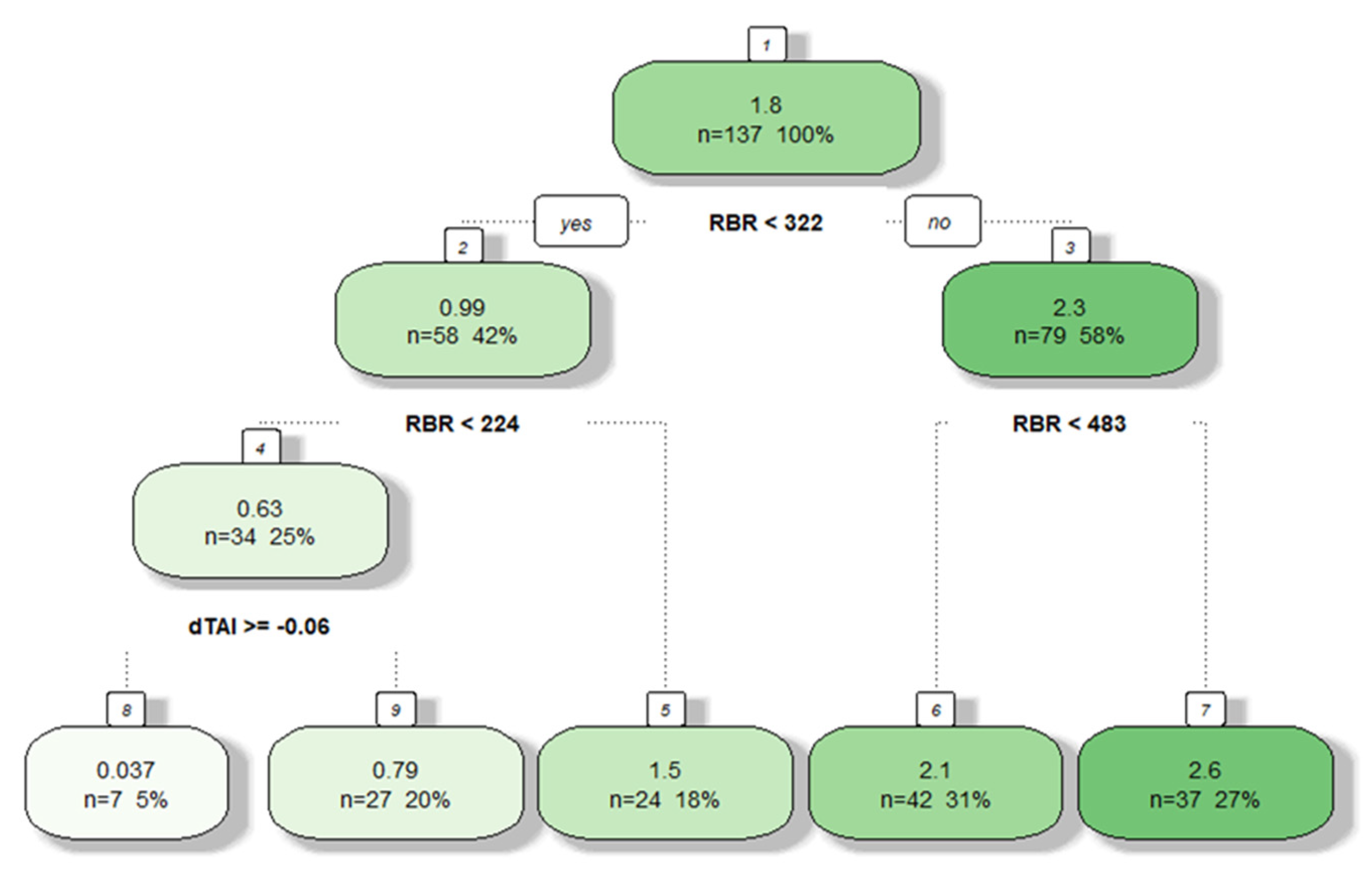 Remotesensing 15 00335 g006 Remotesensing 15 00335 g006