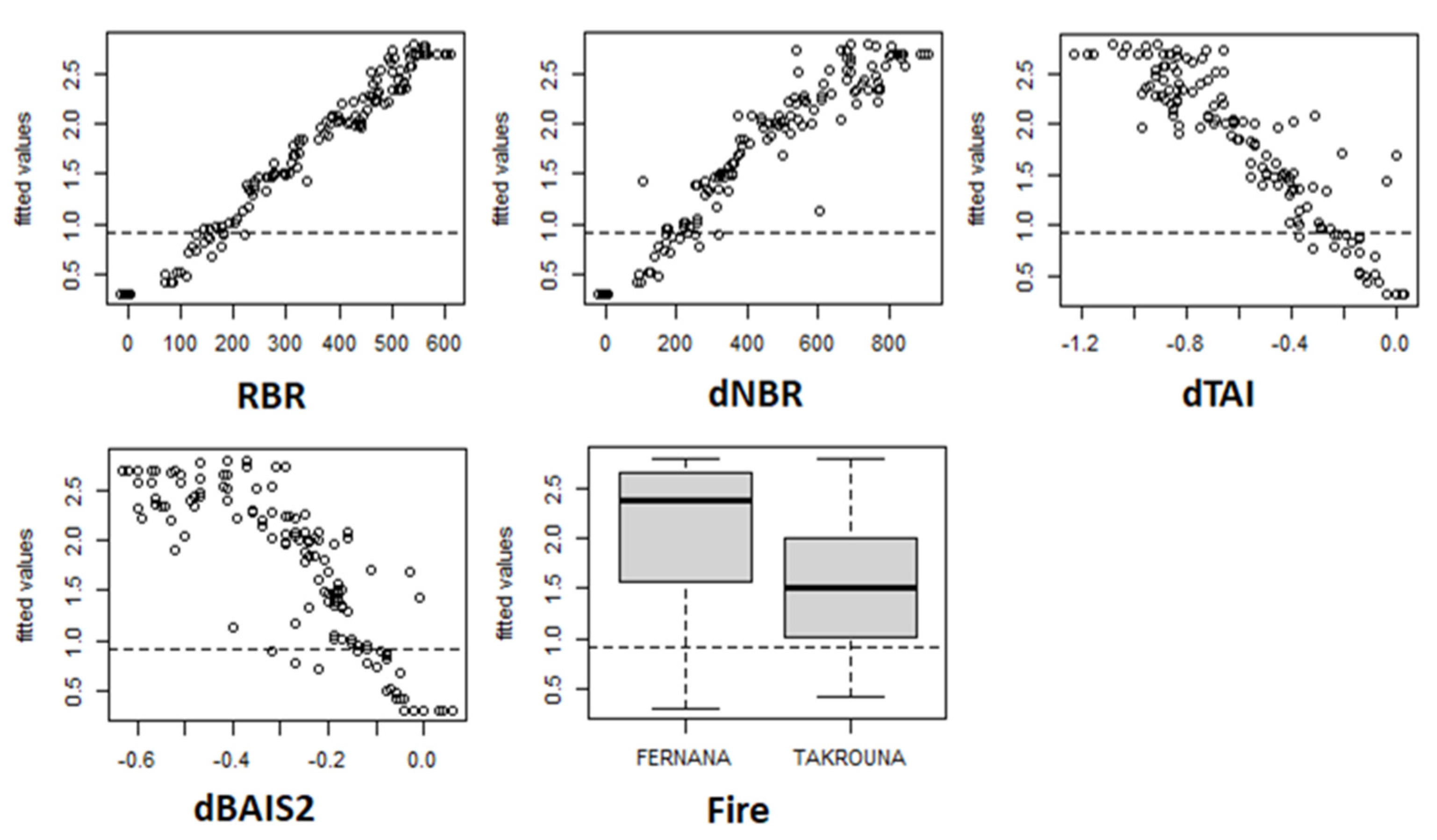 Remotesensing 15 00335 g007 Remotesensing 15 00335 g007